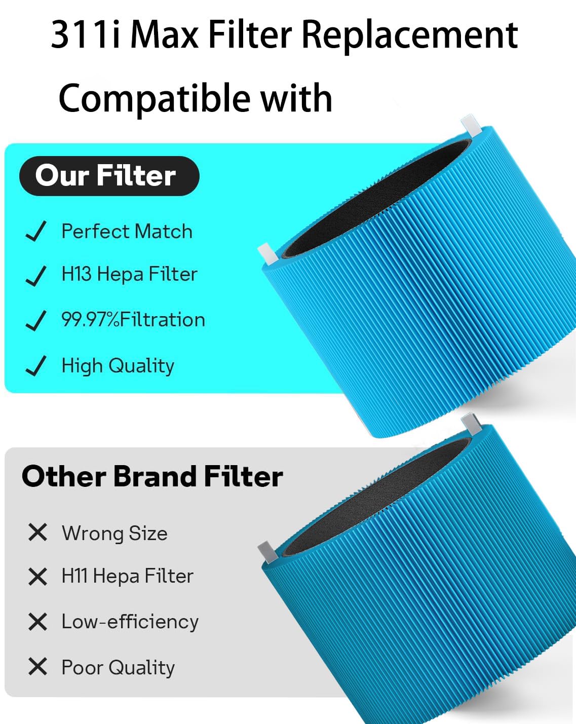 Selfgurher 311i MAX AllergenBlock Replacement filter Compatible with Blue Pure 311i Max AllergenBlock Air Purifier,Premium Filter & Activated Carbon Filter-F3MAX AllergenBlock Filter,2 pack