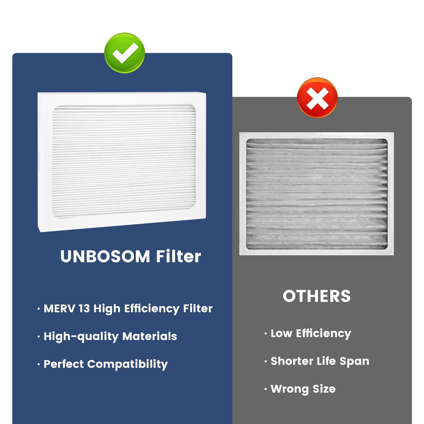 4 Pack 9 x 11 x 1 MERV 13 Replacement Filter Compatible with Santa Fe Compact70, Ultra70, Element, Compact2, UA 65H Dehumidifier Models