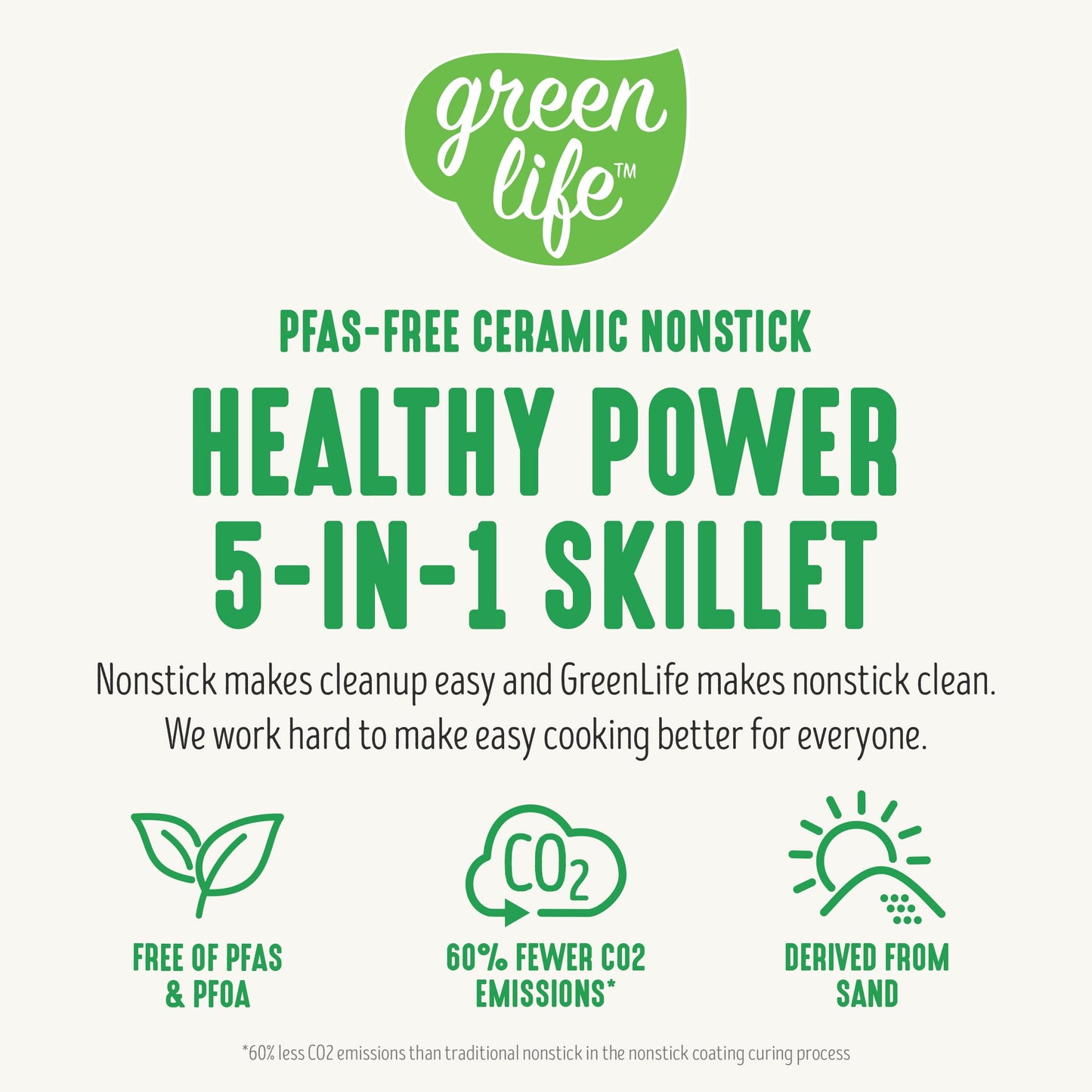 GreenLife 12" 5QT Square Electric Skillet, Glass Vented Lid, Ceramic PFAS-Free Nonstick Coated Interior, Adjustable Temperature Control, Cool Touch Handles, Quick Even Heating, Scratch Resistant,Black