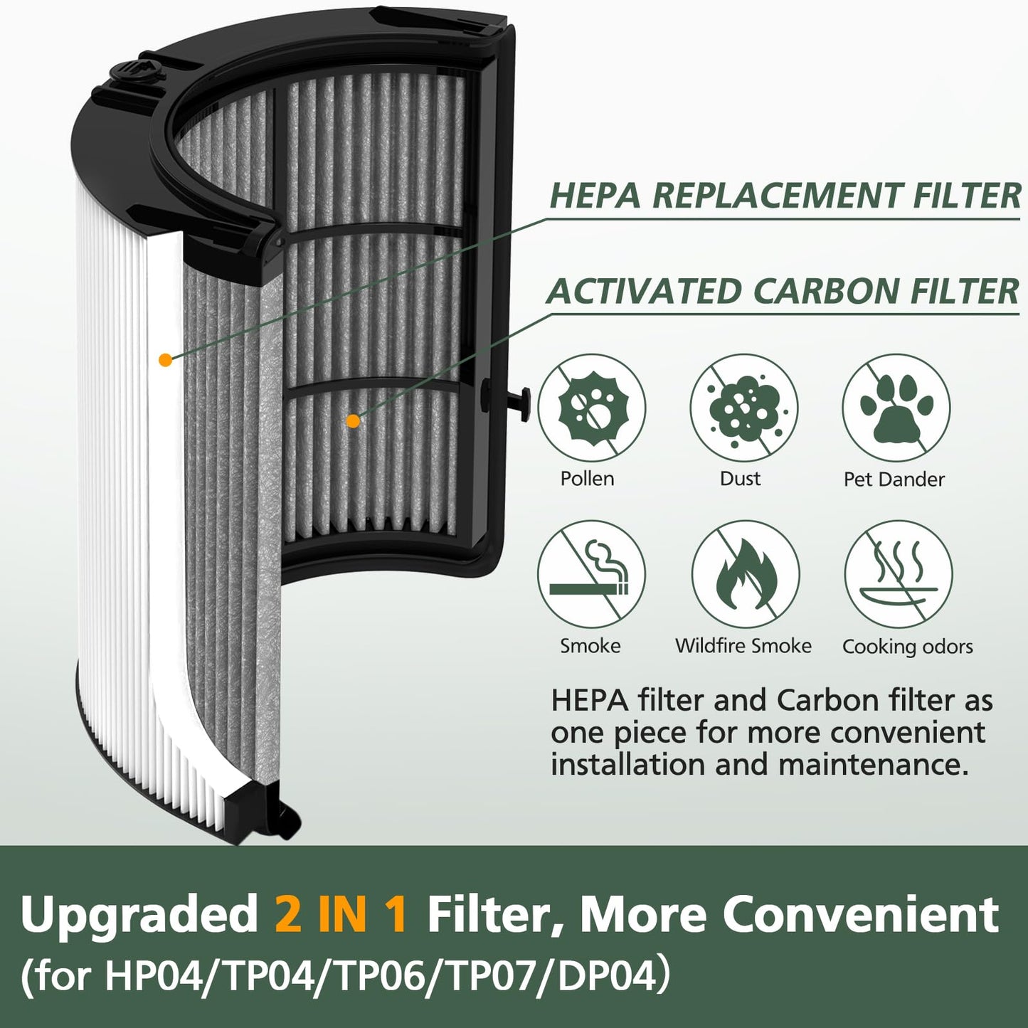 2 Pack 360ยฐ Combi 2 in 1 HEPA + Carbon Filter for Dyson TP04 HP04 TP07 TP06 HP06 TP4A TP7A PH02 PH01 PH03 PH04 PH3A HP09 TP09 HP07 HP10 TP10 HP4A HP7A DP04 Air Purifi-er, HEPA Carbon Filter #965432-01