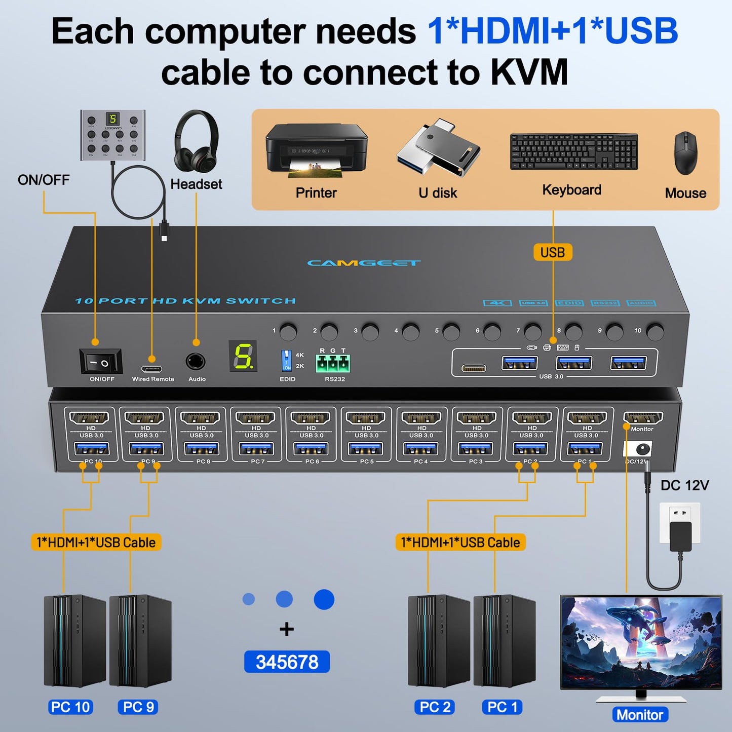 10 Port 8 Port HDMI KVM Switch 4K@60Hz EDID Simulation, USB3.0 KVM Switch HDMI for 10 Computers Share 1 Monitor and 4 USB Devices, KVM Switches with Audio RS232 Wired Remote 12V Power and USB Cable