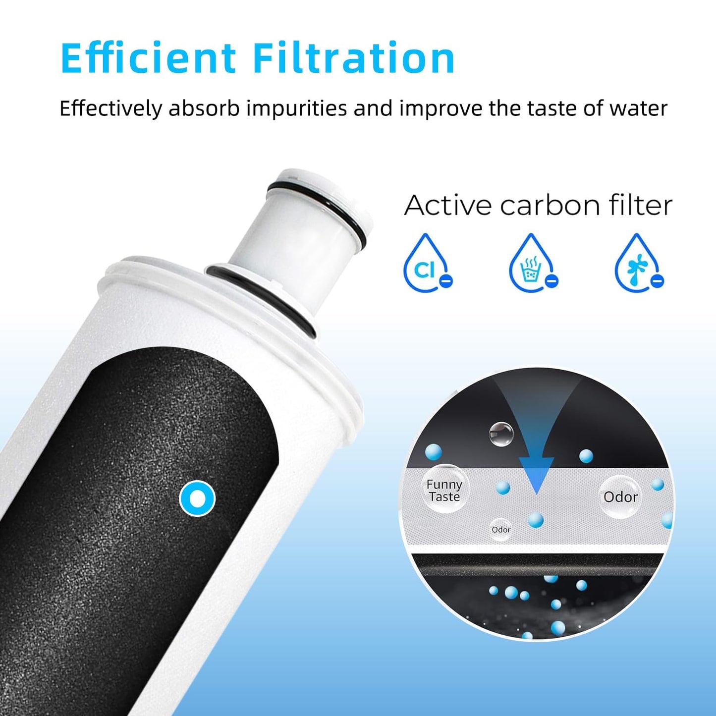 100186 Replacement Water Filter Compatible with Amway espring Water Filter, High-Precision Filtration Allow Calcium, Magnesium, Beneficial Minerals Pass