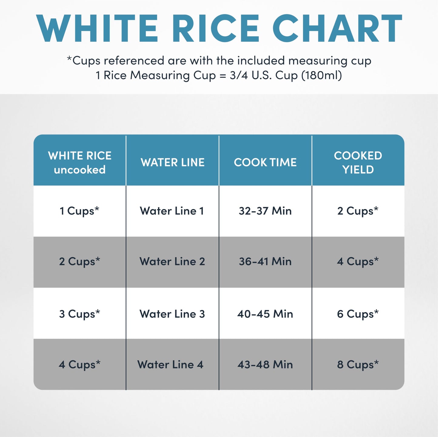 Aroma Housewares 8-Cup (Cooked) (4-Cup UNCOOKED) Digital Rice Cooker and Food Steamer (ARC-914D),White
