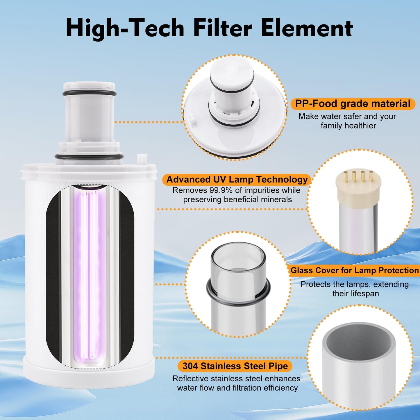 100186 Water Filter Replacement Compatible with Amway eSpring Water Purifier, CTC Activated Carbon, Effectively Adsorbs Harmful Elements, Retains Beneficial Minerals. Lasts 1 Year or Filters 1320 gal