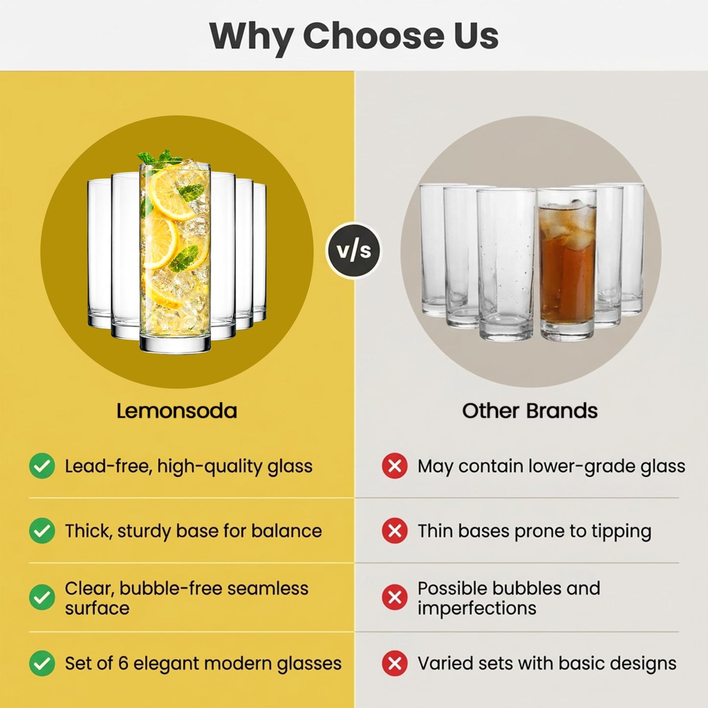 LEMONSODA Premium Highball Glass Set | Tom Collins Glasses 12oz Set of 6 | Lead-Free Glass with Heavy Base | Dishwasher Safe Cocktail Glasses for Mojito Whiskey Iced Tea | Modern Durable Bar Glassware