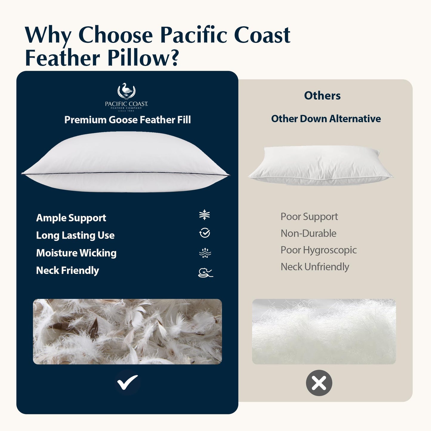 Pacific Coast Bed Pillow, Hotel Collection Goose Feather Down Pillow for Sleeping, Pillow with High Thread Count 100% Cotton Shell, Queen Size