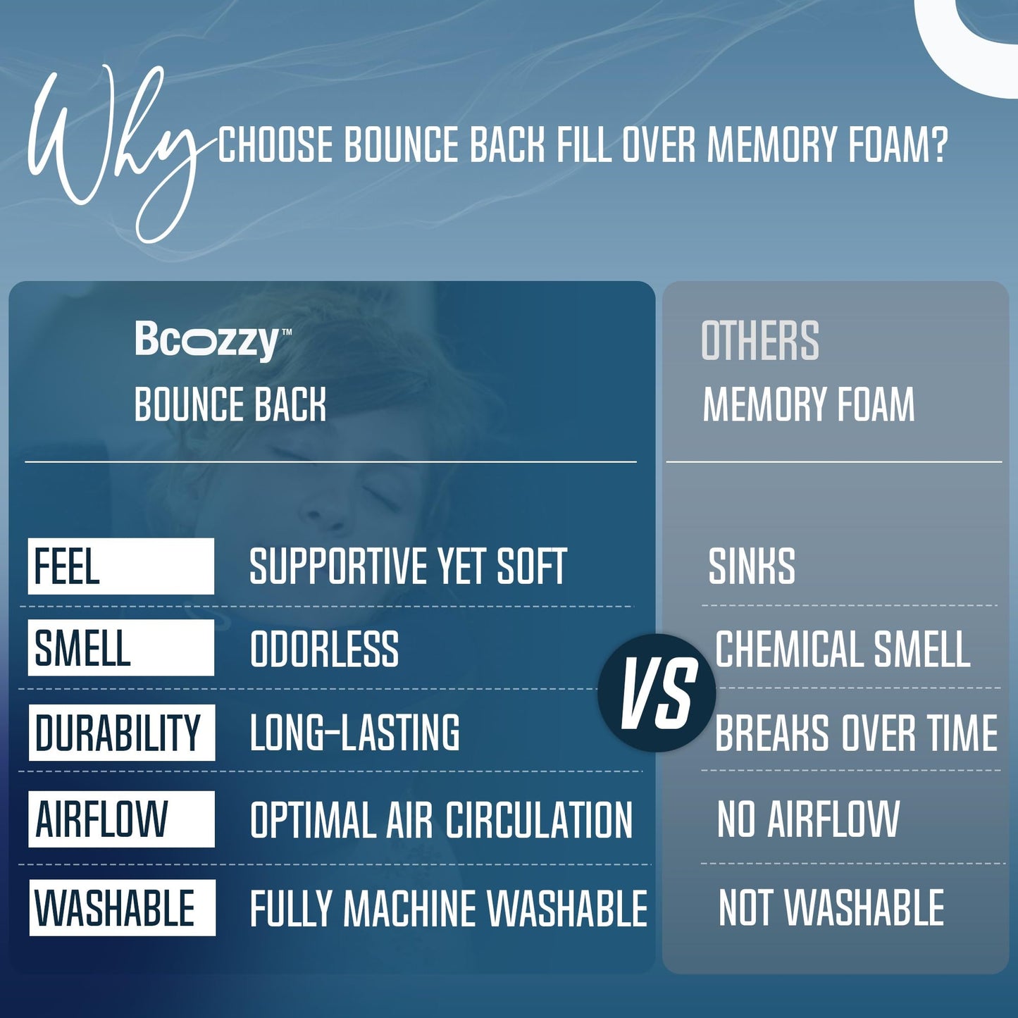 BCOZZY Travel Neck Pillow for Airplane– Patented Double Support for Head, Neck, and Chin. Best for Long Flights, Plane Sleeping, and Car Rides. Adjustable Size. Fully Washable. Carry Bag. Large, Nude