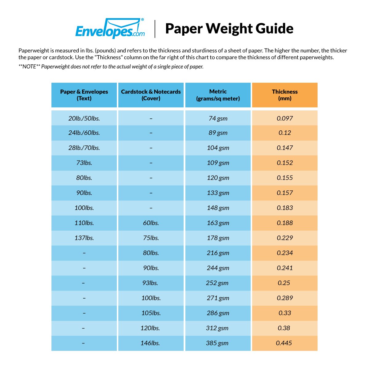 LUXPaper 9" x 12" Presentation Folders | Two Pocket | Nautical Blue Linen | 100lb. Cover | 25 Qty