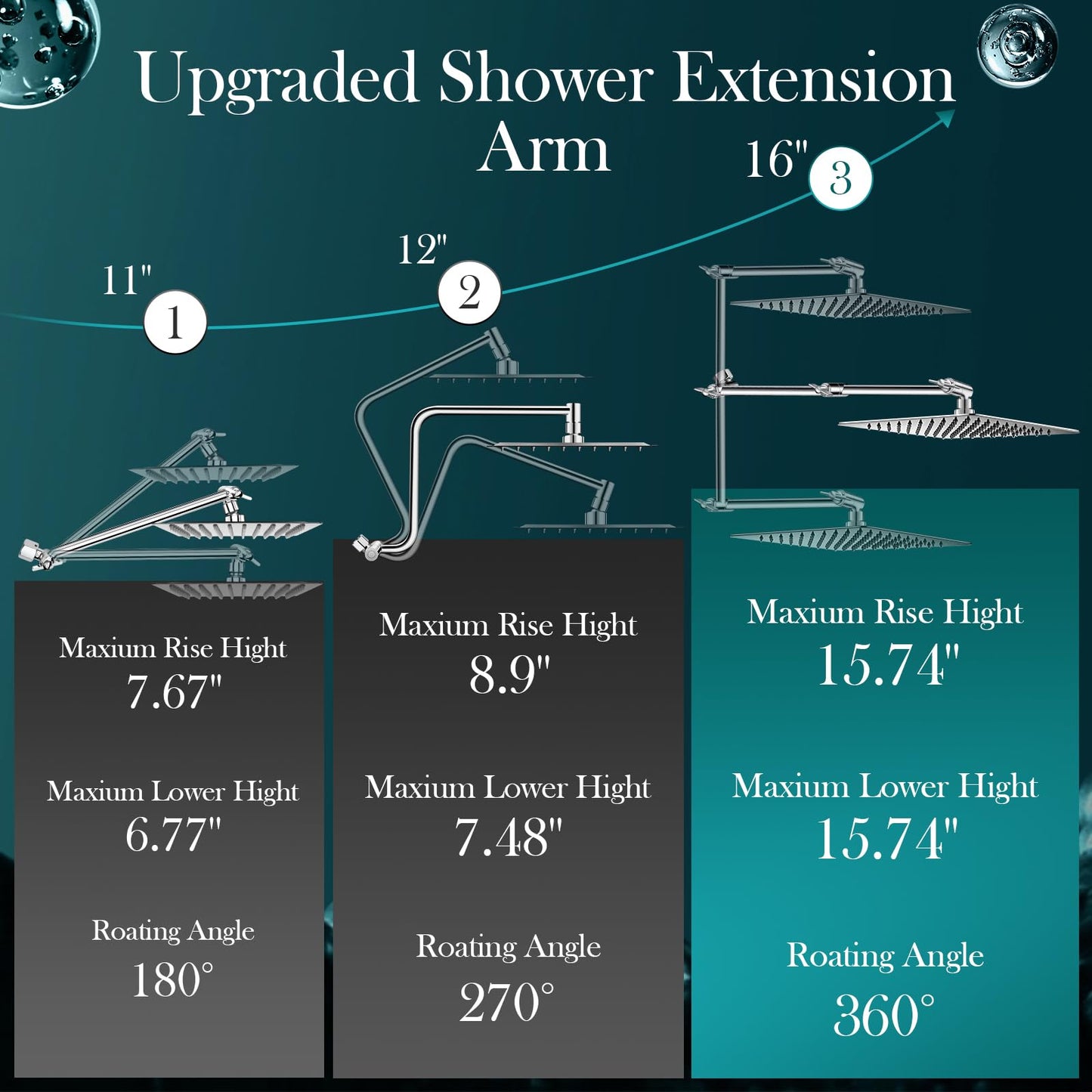 12'' Rain Shower Head Combo, High Pressure Rainfall Shower Head with 16'' Flexible Adjustment of Height/Angle Upgraded Extension Arm and 5 Setting Spray Handheld Shower Head, Anti-leak (Chrome)