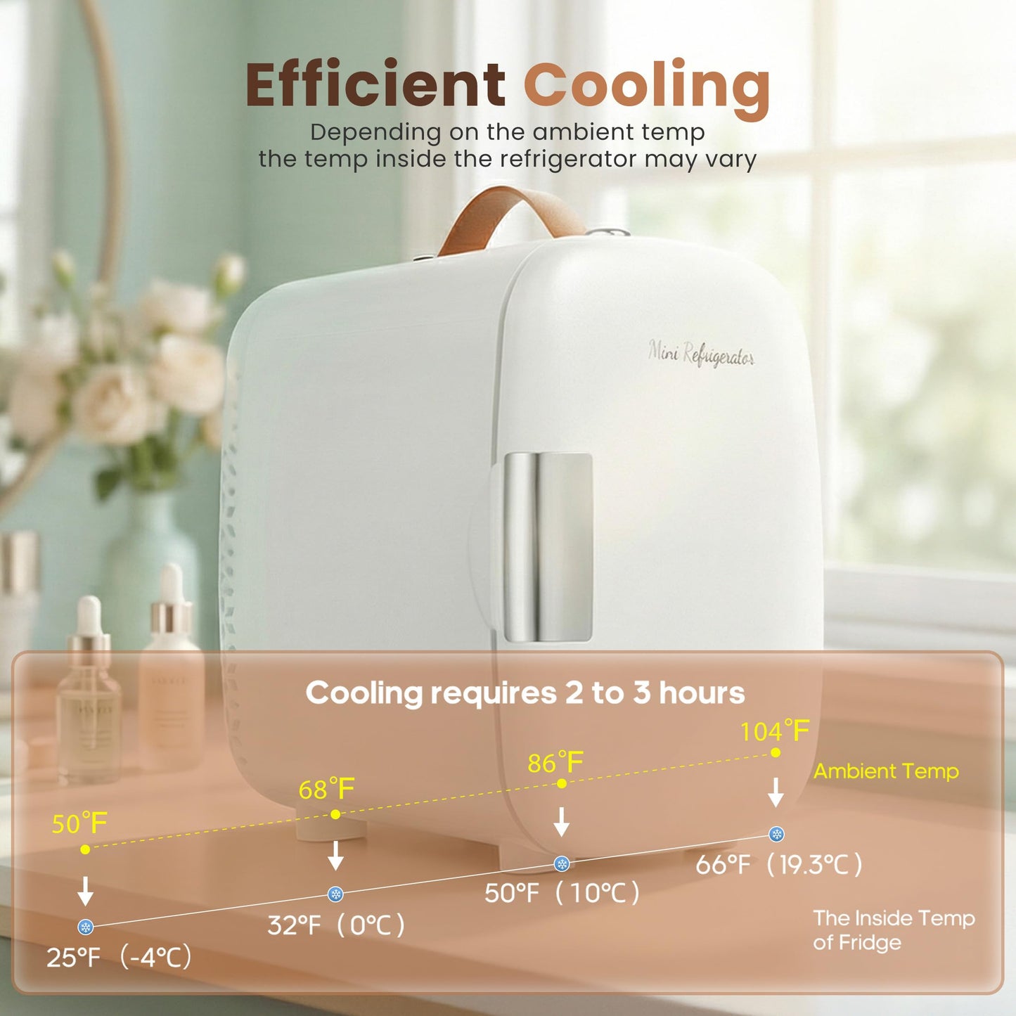 Sweetcrispy Mini Fridge for Bedroom, Office & Car, Portable 4L/4.23QT Mini Refrigerator for Skincare with Handle, Ultra-Quiet Energy-Saving Compact Cooler for Drinks, Food, Skincare & Makeup, AC/DC