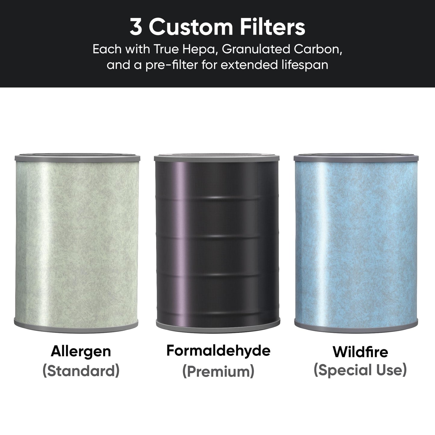WYZE HEPA Filter Replacement For Wyze Smart Air Purifier Standard,Pre-filter, True HEPA 13, Activated Carbon, 1 Pack