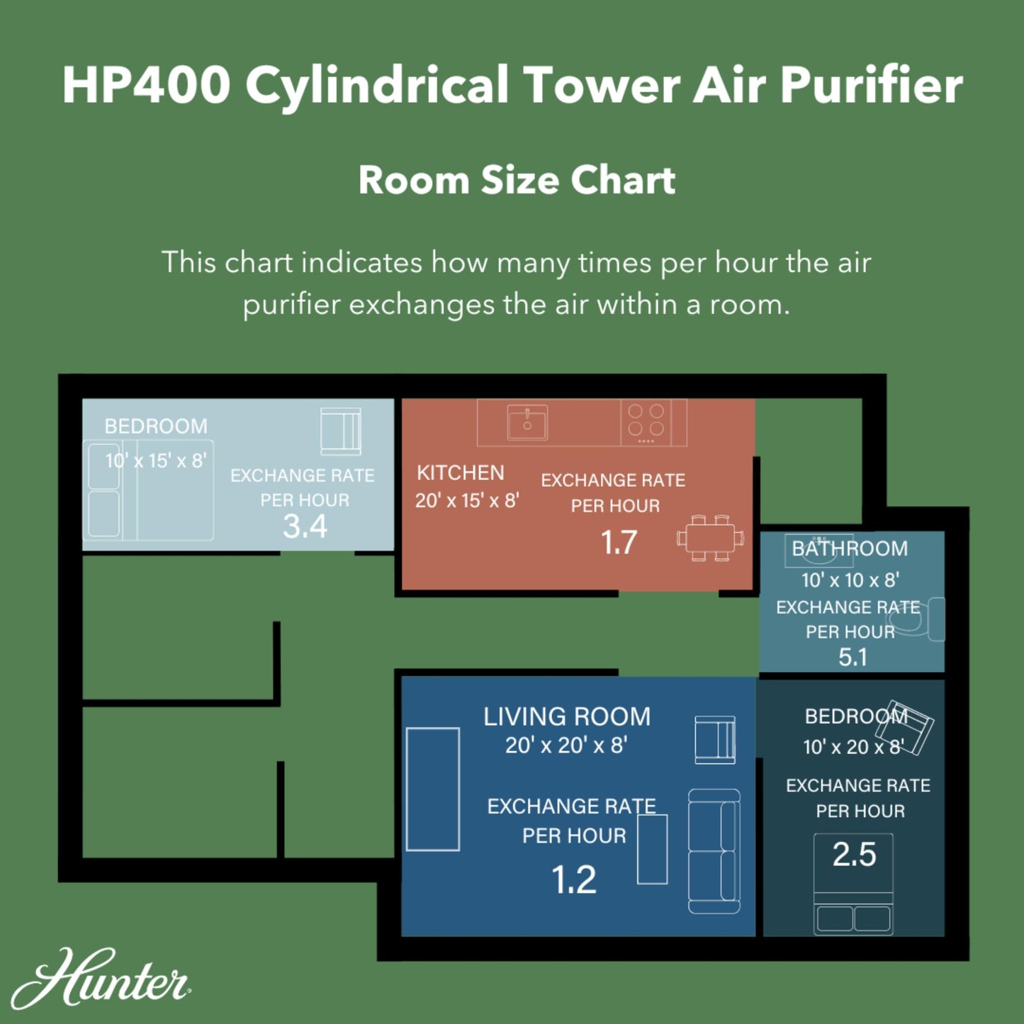Hunter H-HF400-VP Replacement Filter Value Pack with HEPA Filter and EcoSilver Pre-Filter for HP400 Air Purifier Series