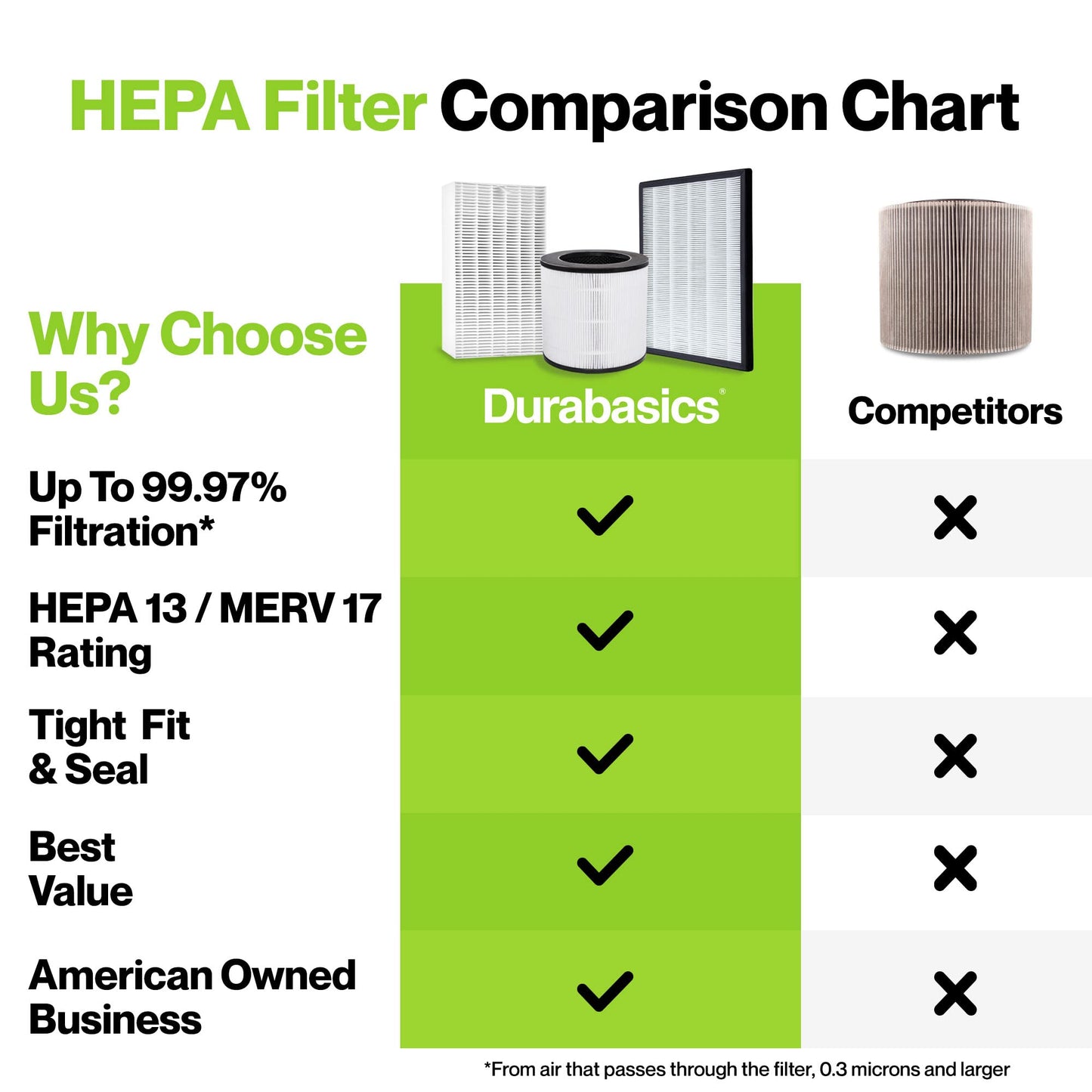 Durabasics HEPA Filters Compatible with Alen T500-2 Pack Replacement Filter