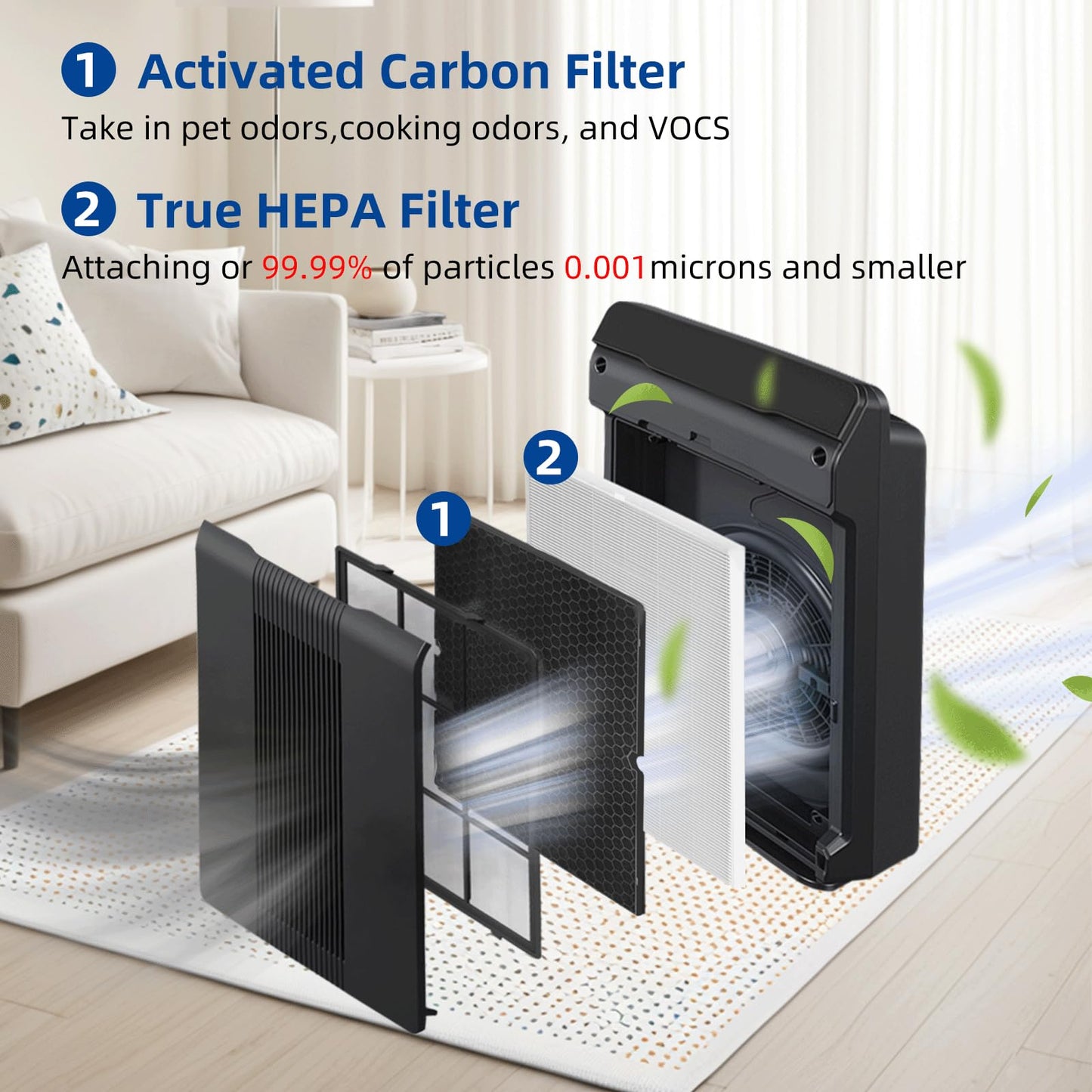 116130 Replacement Filter H for Winix 5500-2 AM80 Plasmawave Air Purifier, TRUE HEPA and Activated Carbon Filter by APPLIANCEMATES,2 Combo