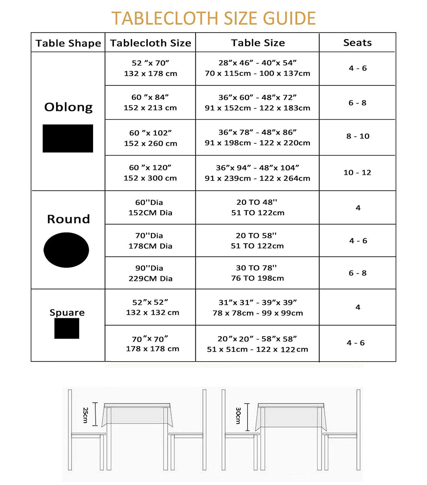 EHouseHome Fabric Table Cloth of Textile with White Lace-Waterproof/Wrinkle Free/Stain Resistant/Oil Proof-for Dining,Indoor&Outdoor,Wedding,Holiday,White,Rectangle 60x144Inch