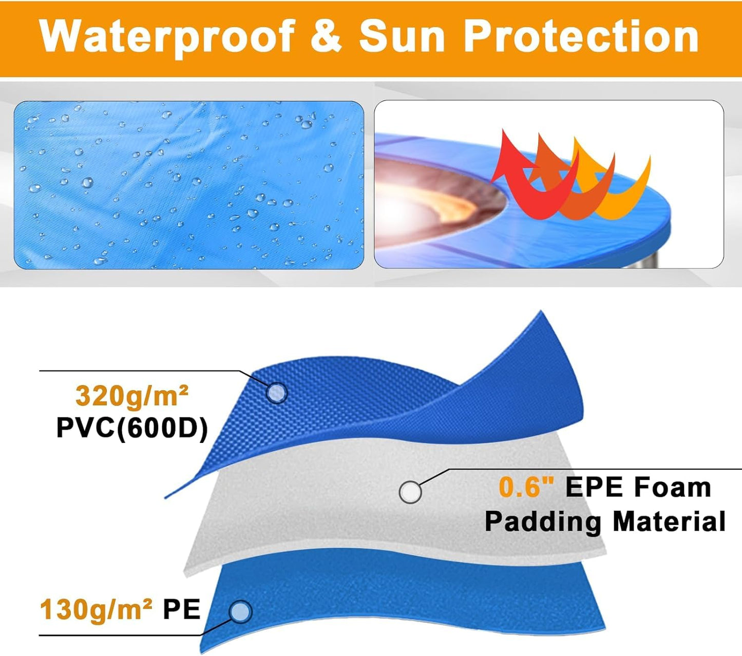 16ft Trampoline Pad Replacement, Trampoline Spring Cover No Hole Trampoline Pole Pad Waterproof UV Resistant Safety Pad