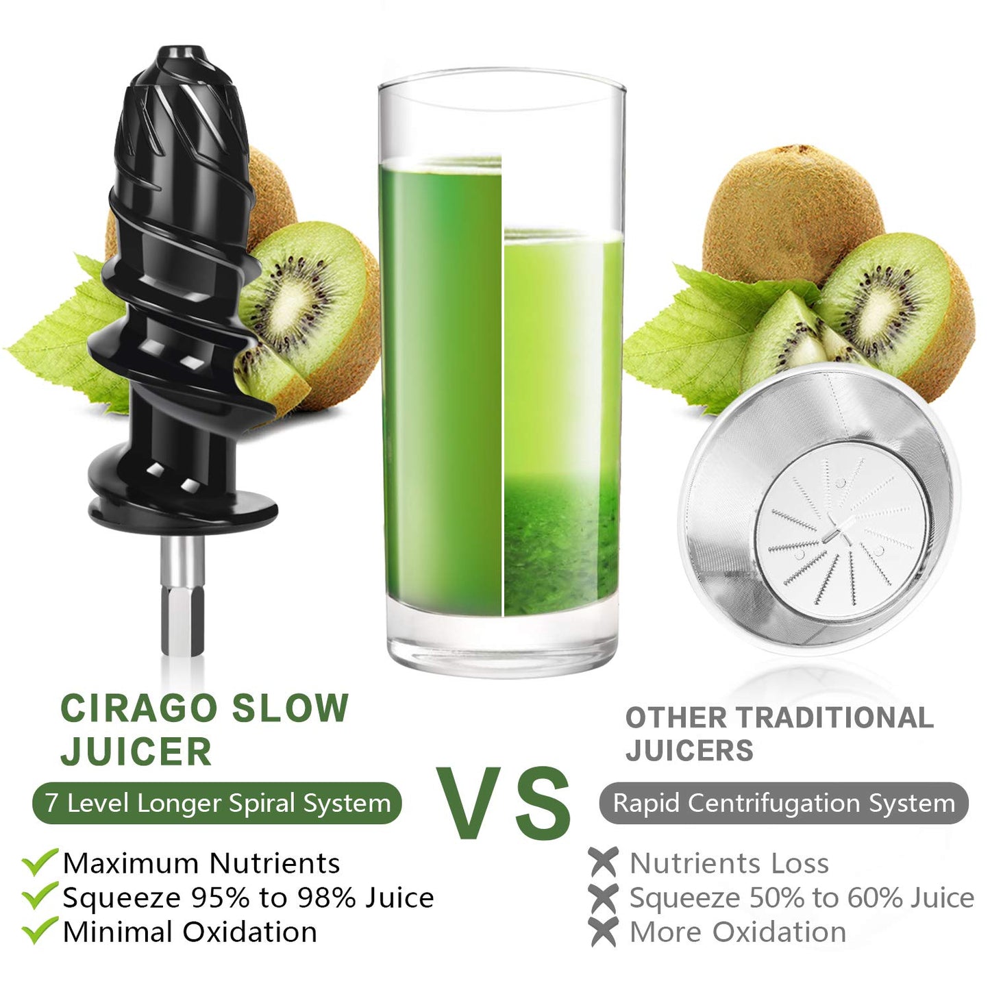 CIRAGO Horizontal Cold Press Juicer, Two Speed Adjustments, Slow Masticating Juicer Extractor, Easy to Clean, Silent Motor, Suitable for Vegetables and Fruits, BPA Free (Green)