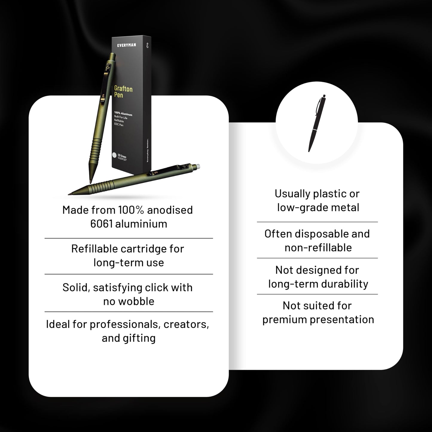Everyman OD Green Grafton Mechanical Aluminum Pencil, Premium 0.5mm Lead Writing, Drawing & Sketching, ideal for Professionals, Students and Architects & EDC Pencil