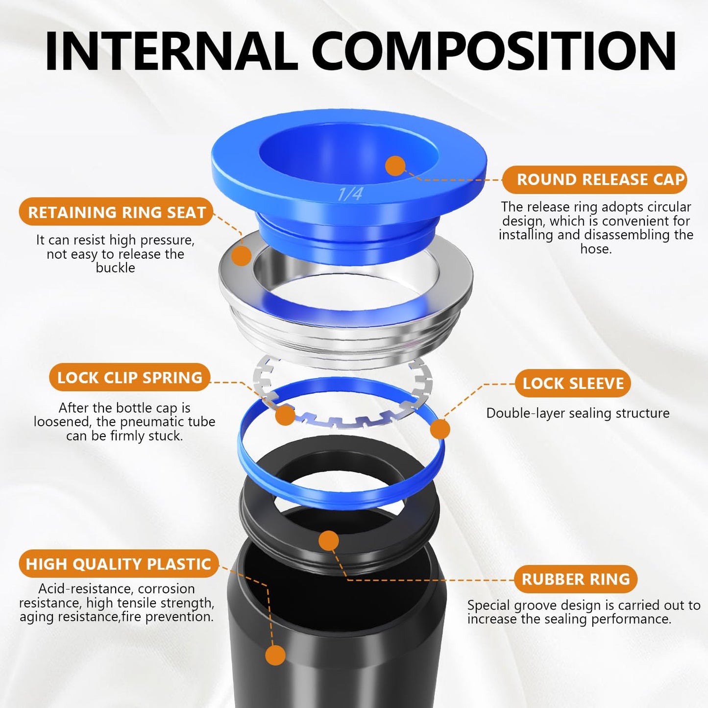 mankk 107PCS Quick Connect Air Hose Fittings Kit 32 Sizes 1/8" 1/4" 5/16” 3/8" 1/2",4/6/8/10mm Push to Connect Fittings Air Line Fittings Quick Release Pneumatic Kit
