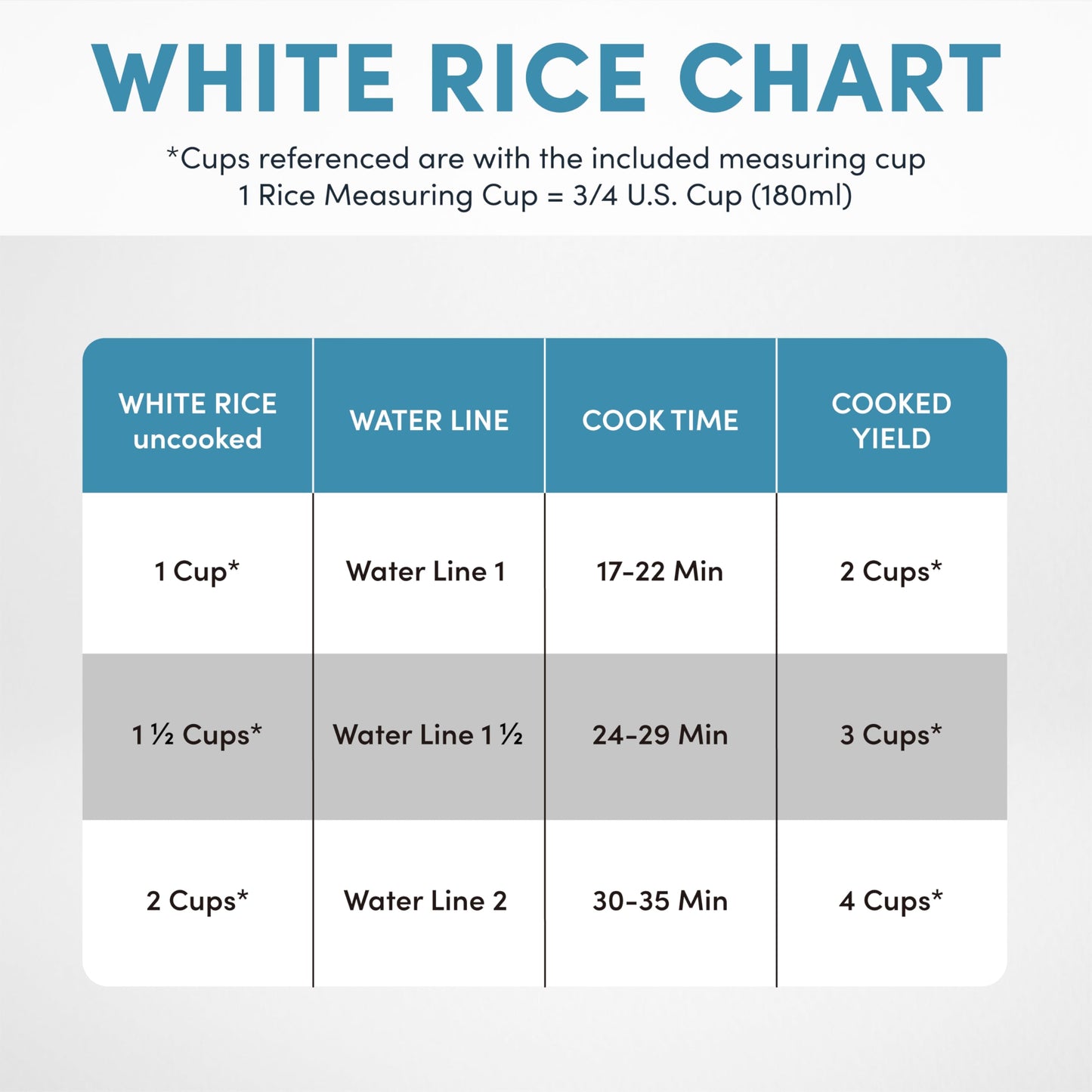 AROMA® CoreCoat Rice Cooker with Pop-Up Food Steaming Basket (4 Cups Cooked, 2 Cups Uncooked, 1 Qt)