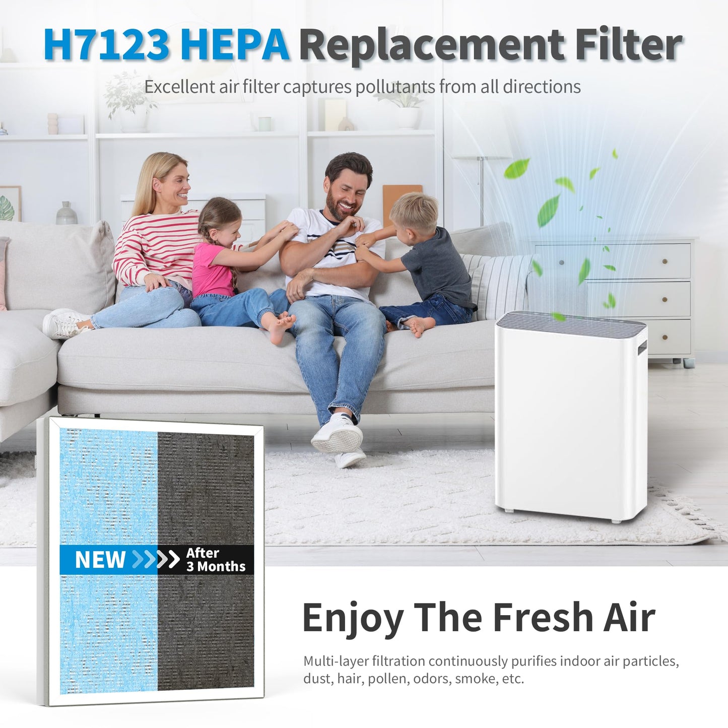 3-Pack H7123101/H211/H211S Replacement Filter for Govee Life Smart Air Purifiers H7123, Compared to part H7123-RF, 3 * 4 Layers HEPA Filter and 6 * Washable Pre-Filter