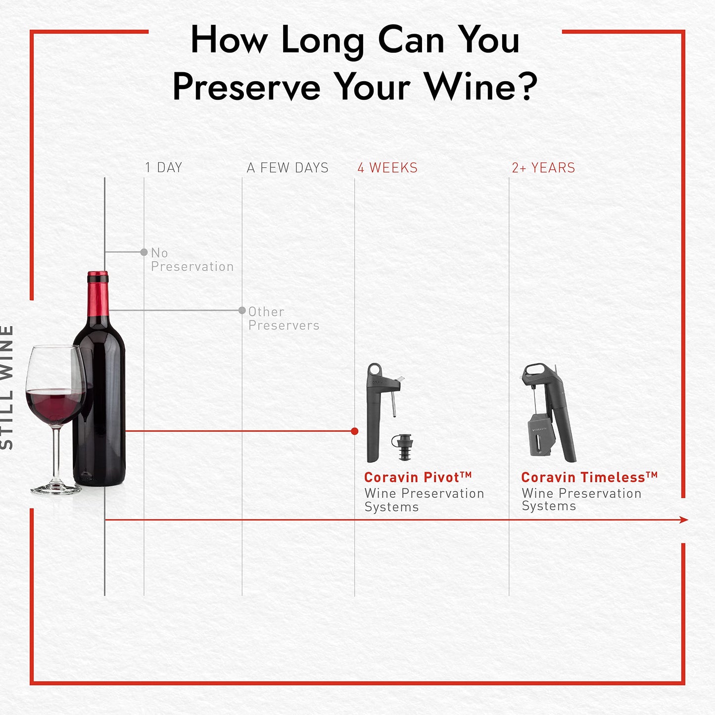 CORAVIN Timeless Standard Needle - Preserve Wine for Years - Timeless Needle Replacement for Timeless Wine Preservation System - for by-The-Glass Wine Saver - Premium Gift for Wine Lovers
