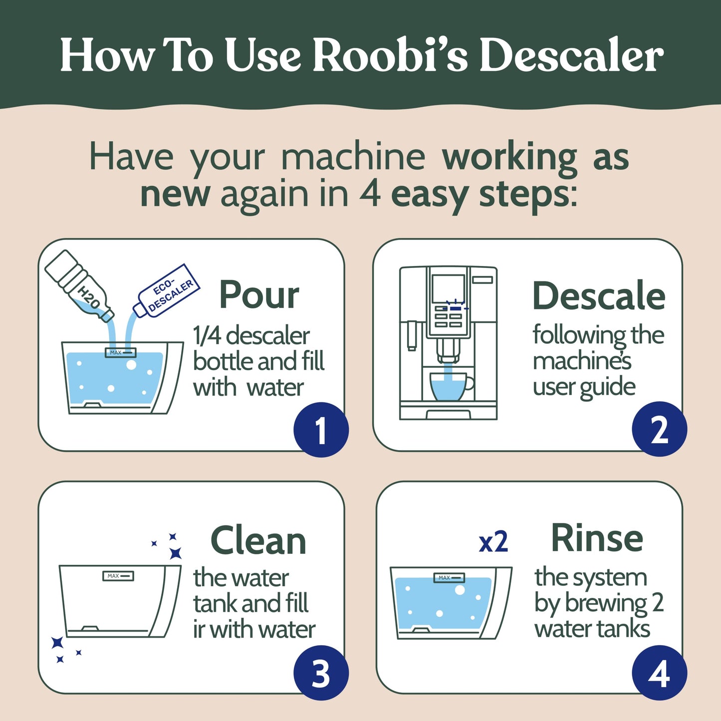 Roobi DeLonghi Compatible Cleaning Descaling Kit. Includes 1 Bottle of Descaling Solution and 4 DeLonghi Filters. Carbon Neutral DeLonghi Cleaner Descaler Kit. 1 Year Supply.