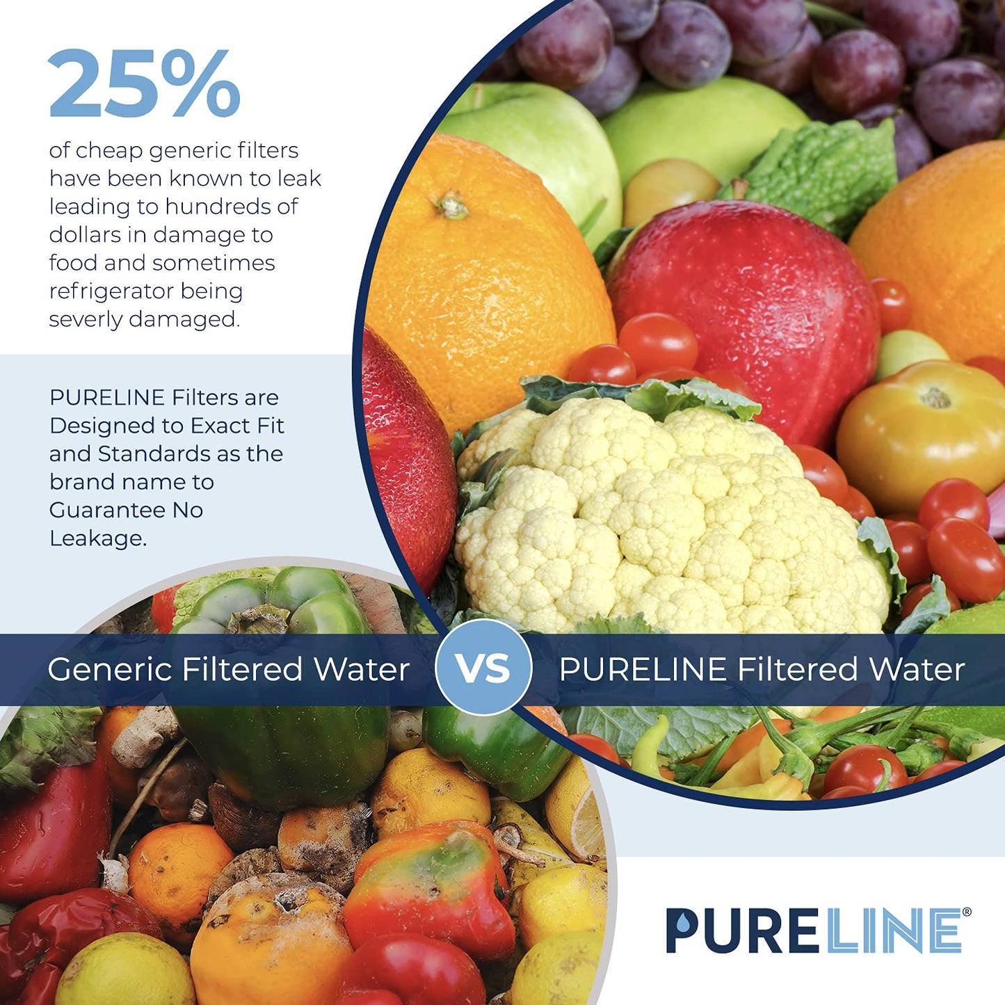 Pureline GXRTQR Inline Water Filter Replacement. Compatible with GE GXRTQR and GXRTQ. (3 Pack)