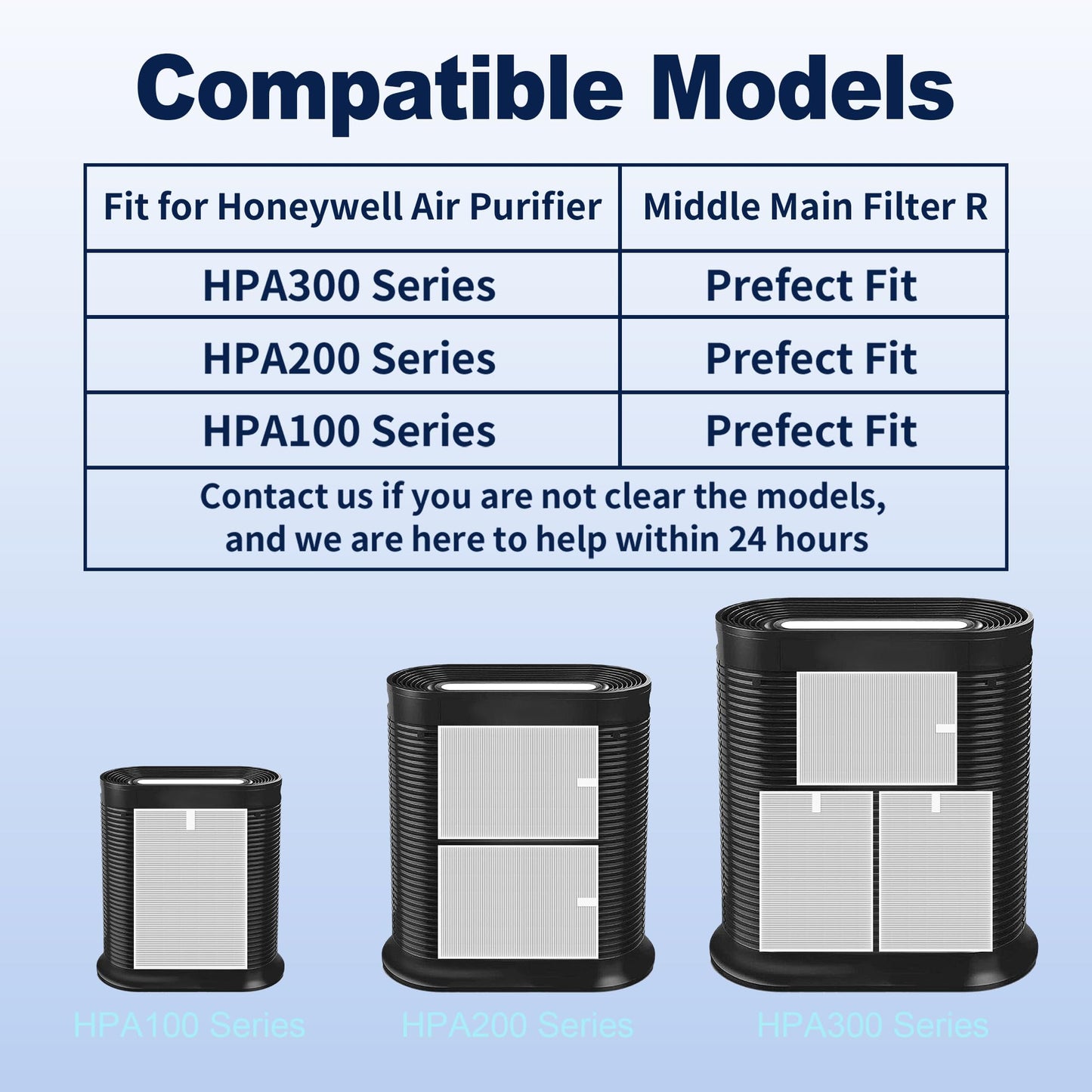 HPA300 Air Purifier Filter R Replacement for Honeywell Air Purifier HPA 100/200/300 and 5000 Series, 6 Pack Middle Main Filter Compatible with Honeywell R Filter (HRF-R3 & HRF-R2 & HRF-R1)