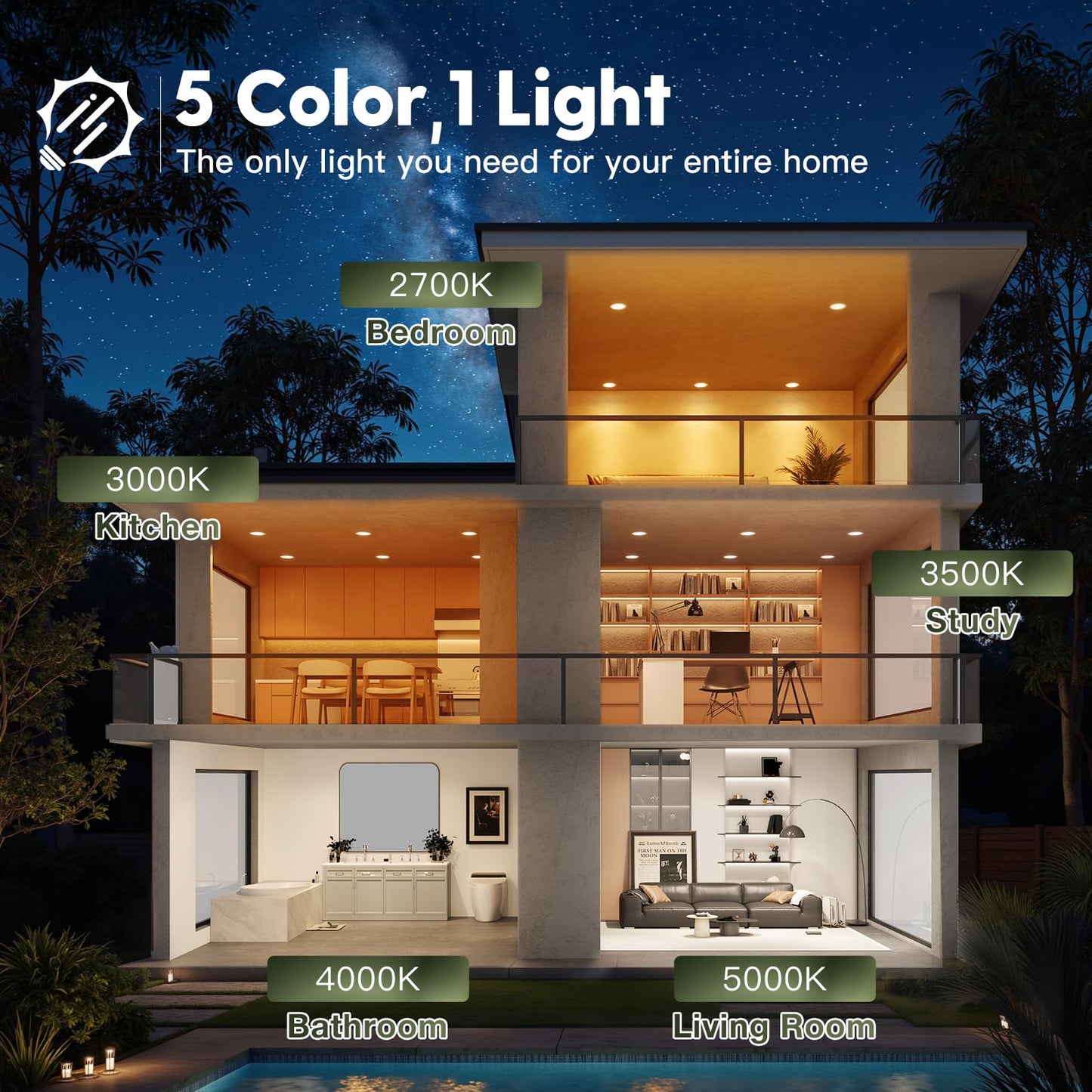 12 Pack 6 Inch 5CCT Ultra-Thin LED Recessed Ceiling Light with Junction Box, 2700K/3000K/3500K/4000K/5000K Selectable, 1050LM Brightness, Dimmable Canless Wafer Downlight, 12WEqv110W, ETL&FCC
