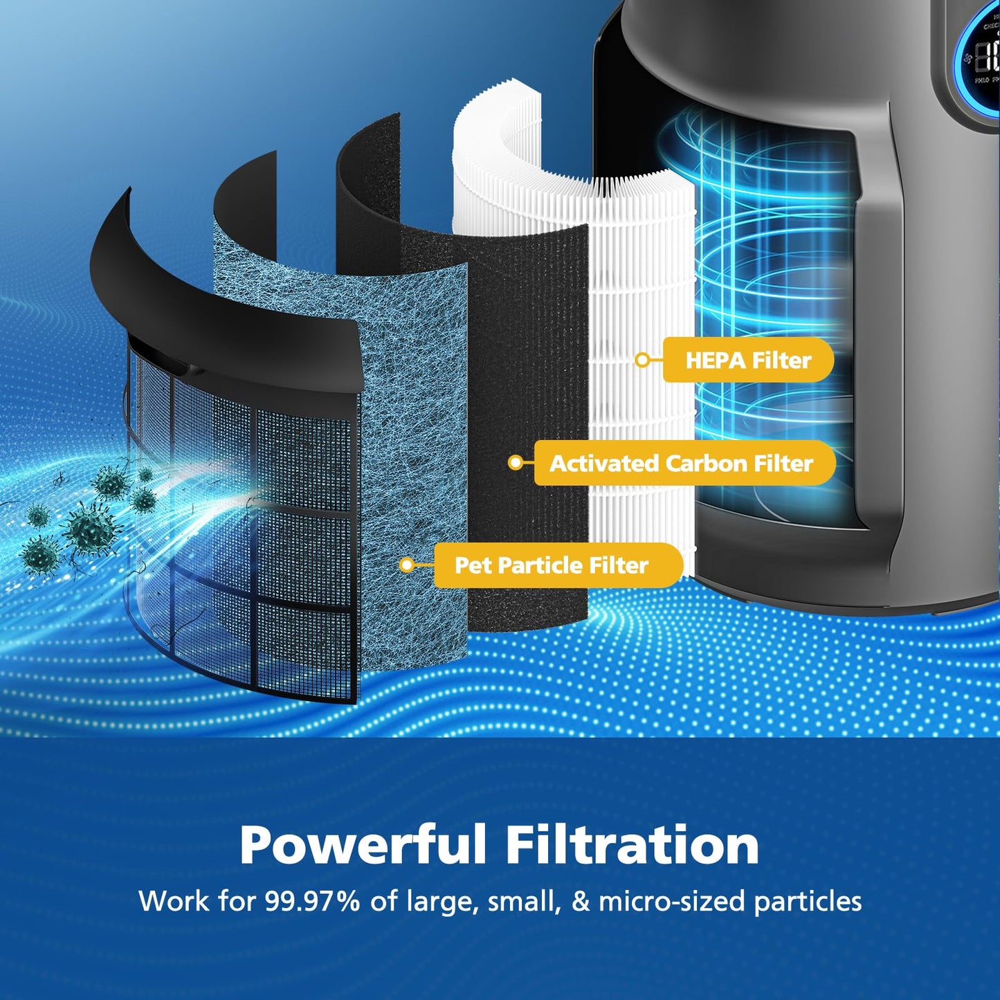 HP301 Replacement Filter Compatible with Shark HP302, HP301 Air Purifier NeverChange Max, HEPA Filter for HP305, HP300, HP200, HP201, HP202, HP232, HC501, AP1000, UA205 Air Purifiers, Part # HE3FKPET
