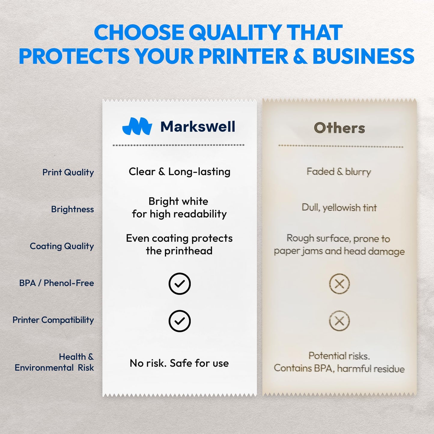 Markswell 3 1/8" x 230' Thermal Paper (20 Rolls) - BPA Free Receipt Paper, 48 GSM Safe Thermal Printer Paper & POS Register Tape