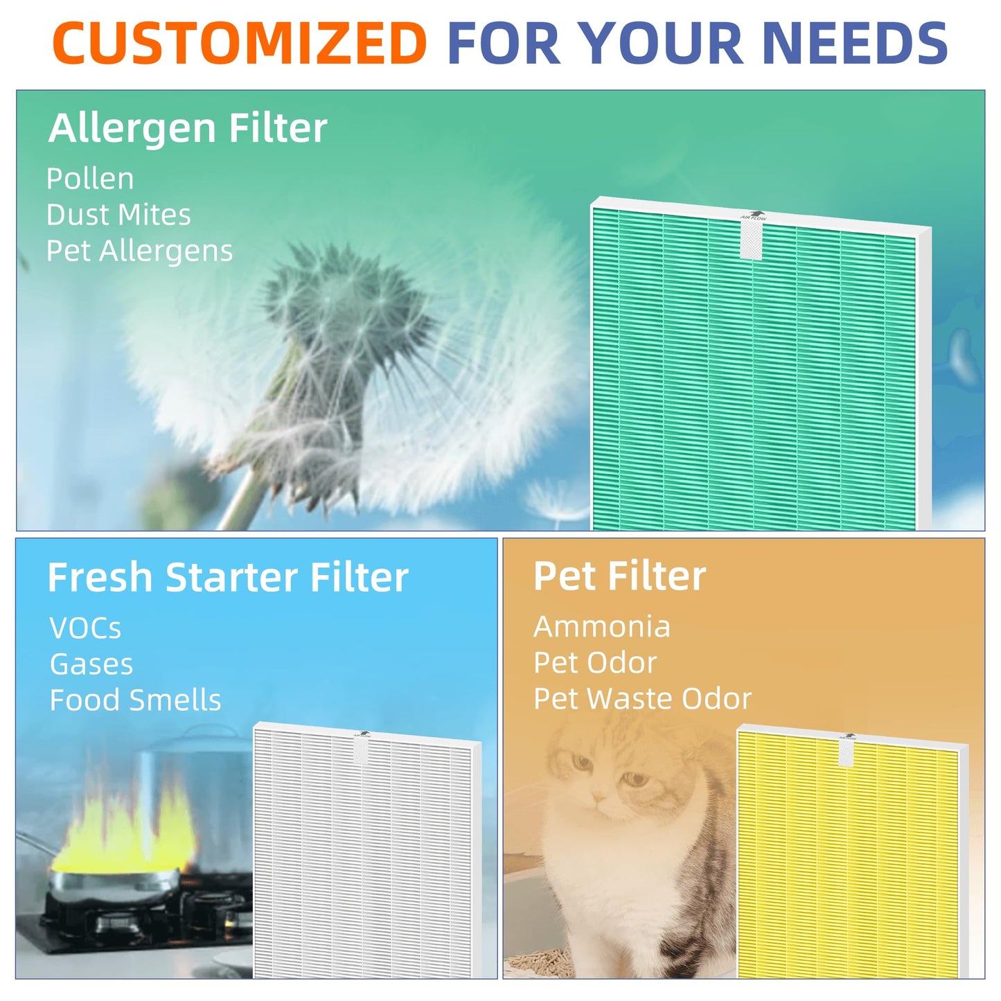 Pulluty 5510 5520 HEPA Pet Care Air Purifier Filter Q Replacement for Winix 5510 5520 Plasmawave Air Purifier H13 True HEPA Carbon Filter,# 1712-0123-00,2 Combon Set
