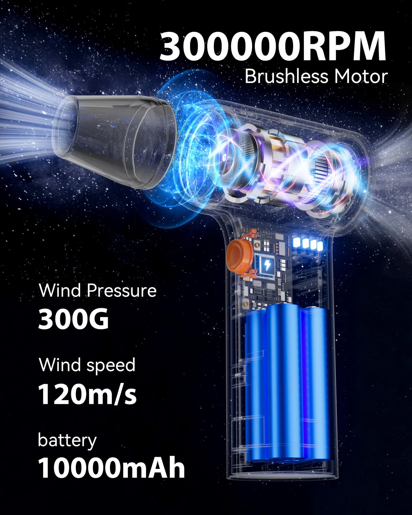 10000mAh Compressed Air Duster,300000RPM Super Power Electric Air Duster,Cordless Rechargeable Air Duster Turbo Blower Jet Fan Replace Canned Air 3-Gear Mini Air Blower for Pc,Computer, Keyboard, Car