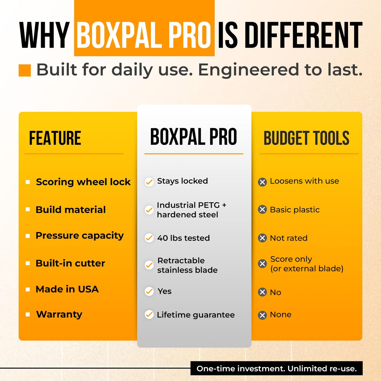 BoxPal Pro 3-in-1 Box Resizer Tool – Cardboard Scorer with Built-In Cutter & Adjustable Depth Guide – Right-Sizing Tool for Shipping Boxes, Packing Stations & Warehouses