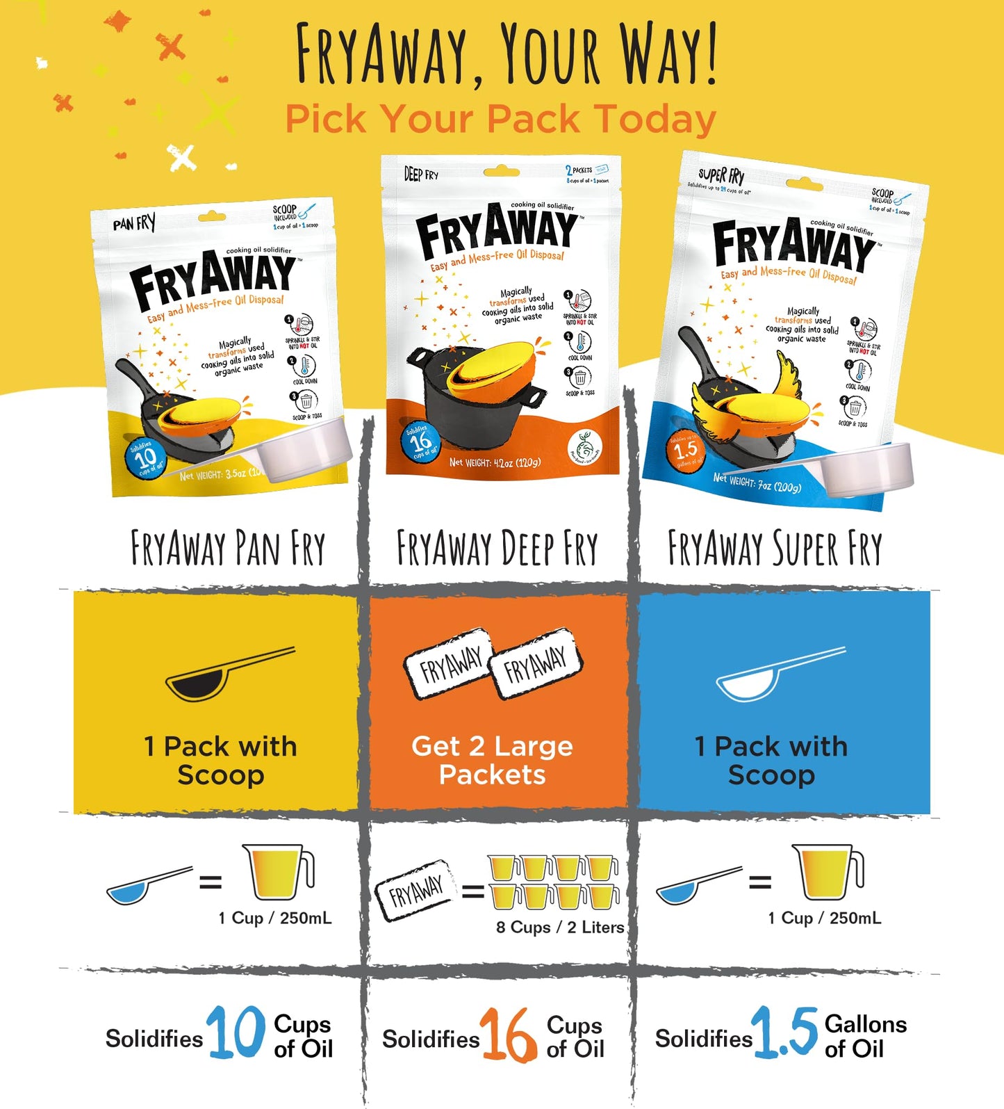 FryAway Super Fry Cooking Oil Solidifier, Super Value 3-Pack – Solidifies 4.5 Gallons Cooking Oils - Plant-Based Powder - Fry Oil Away for Mess-Free Cleanup and Disposal - Easy to Use, Made in the USA