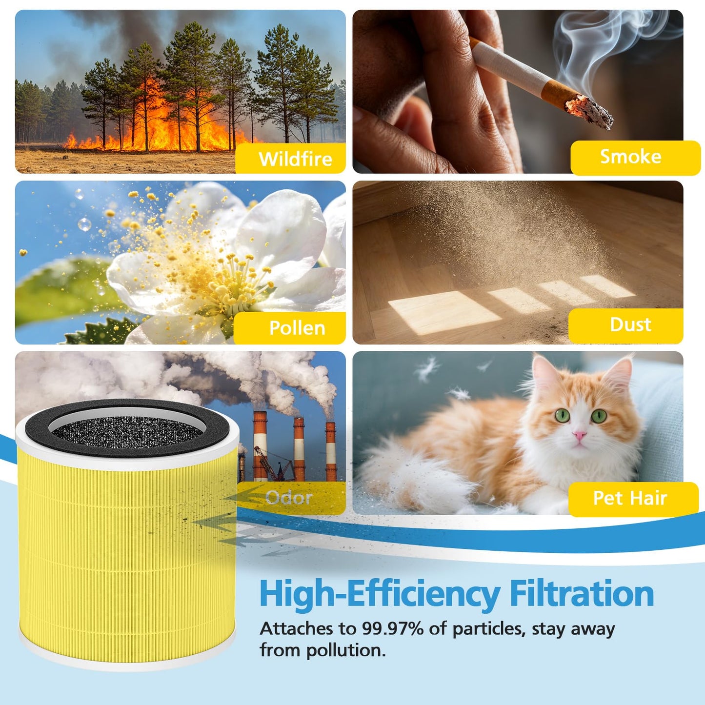 2 Pack PX500 Pet Care Replacement Filter Compatible with Purivortex PX500 Air Purifier, 3-in-1 HEPA Filter for Home Large Room, Yellow