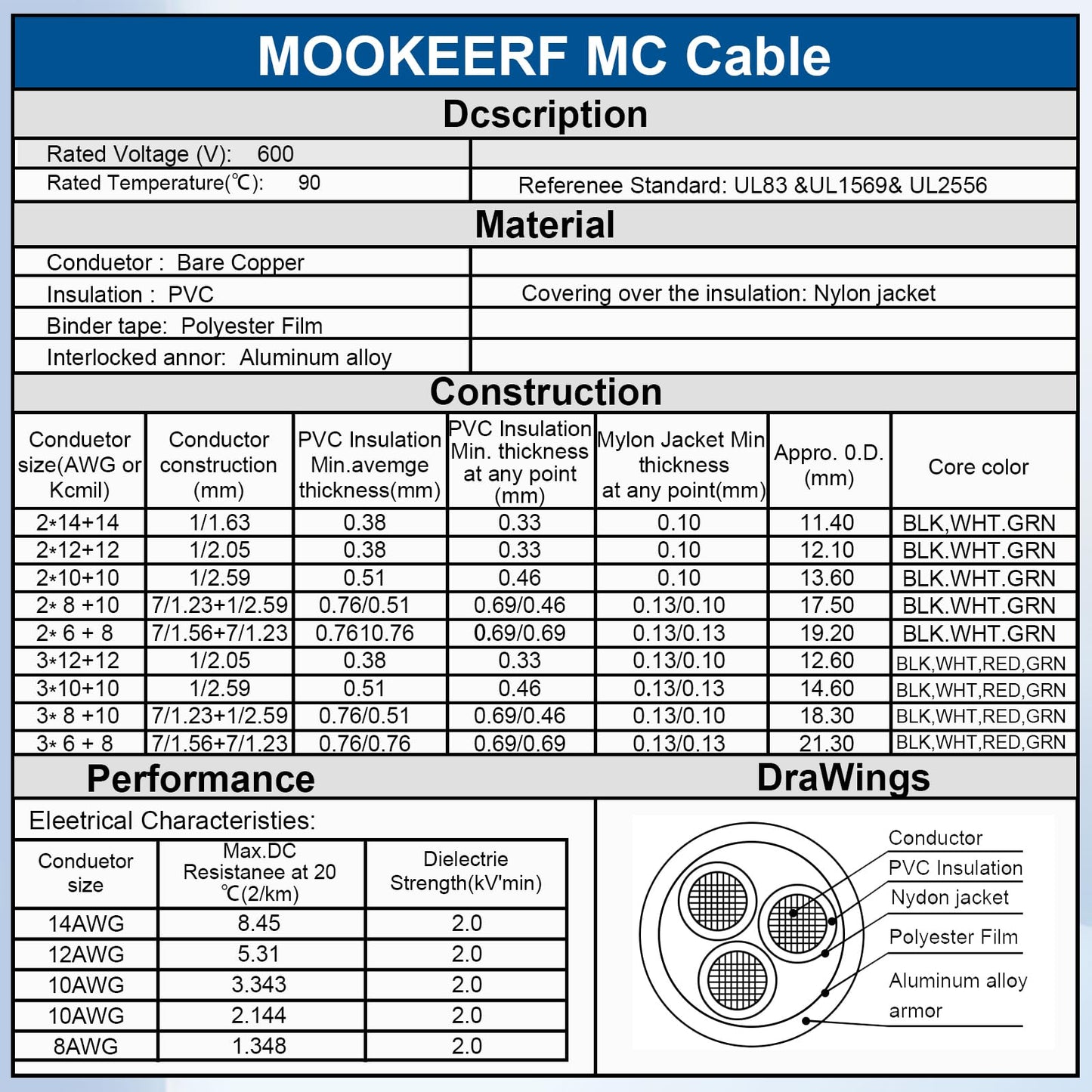 10/2 MC Cable with Ground - 50FT Pure Copper 10AWG/2 Metal Clad Wire with Aluminum Armor 10 Gauge 2 Conductor Type MC Alum Cable