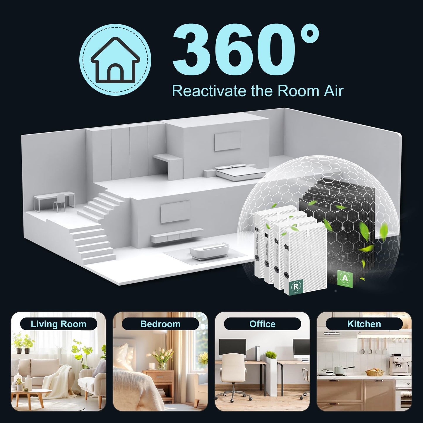 Funmit HPA100 Replacement Filters for Honeywell HPA100 HRF-ARVP100 Series Air Purifier HPA094, HPA104, HPA105, HPA3100 and HPA5100, 4 Pack Filter R Replacement and 8 Pack A Carbon Pre-Cut Pre-Filters
