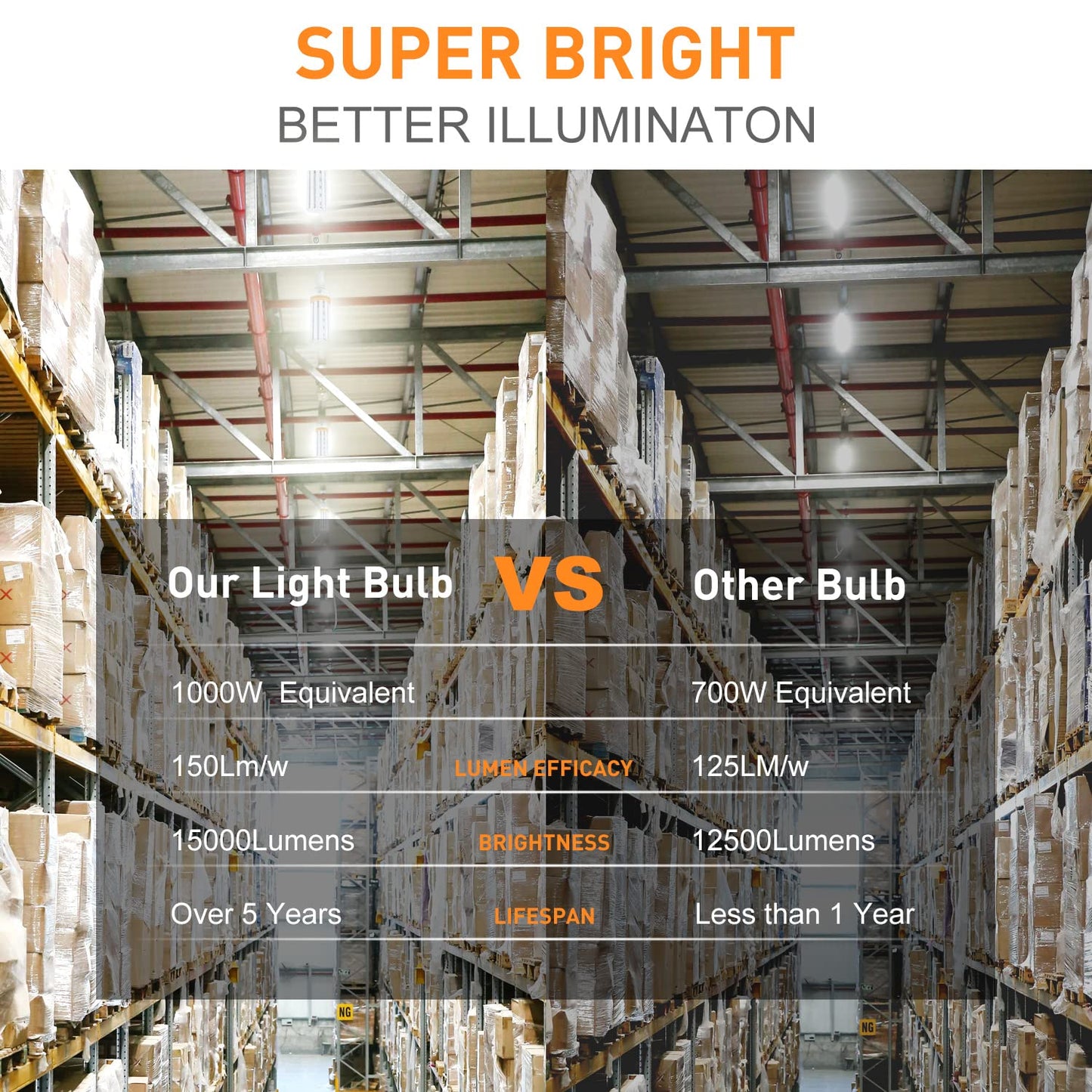 1000W Equivalent LED Corn Bulb, Led Corn light bulbs 15000 Lumen 5000K Daylight White Lamp,E26/E39 Medium Mogul Base,2-Pack 100W Large Area Lights For Outdoor Indoor Garage Warehouse High Bay Lighting