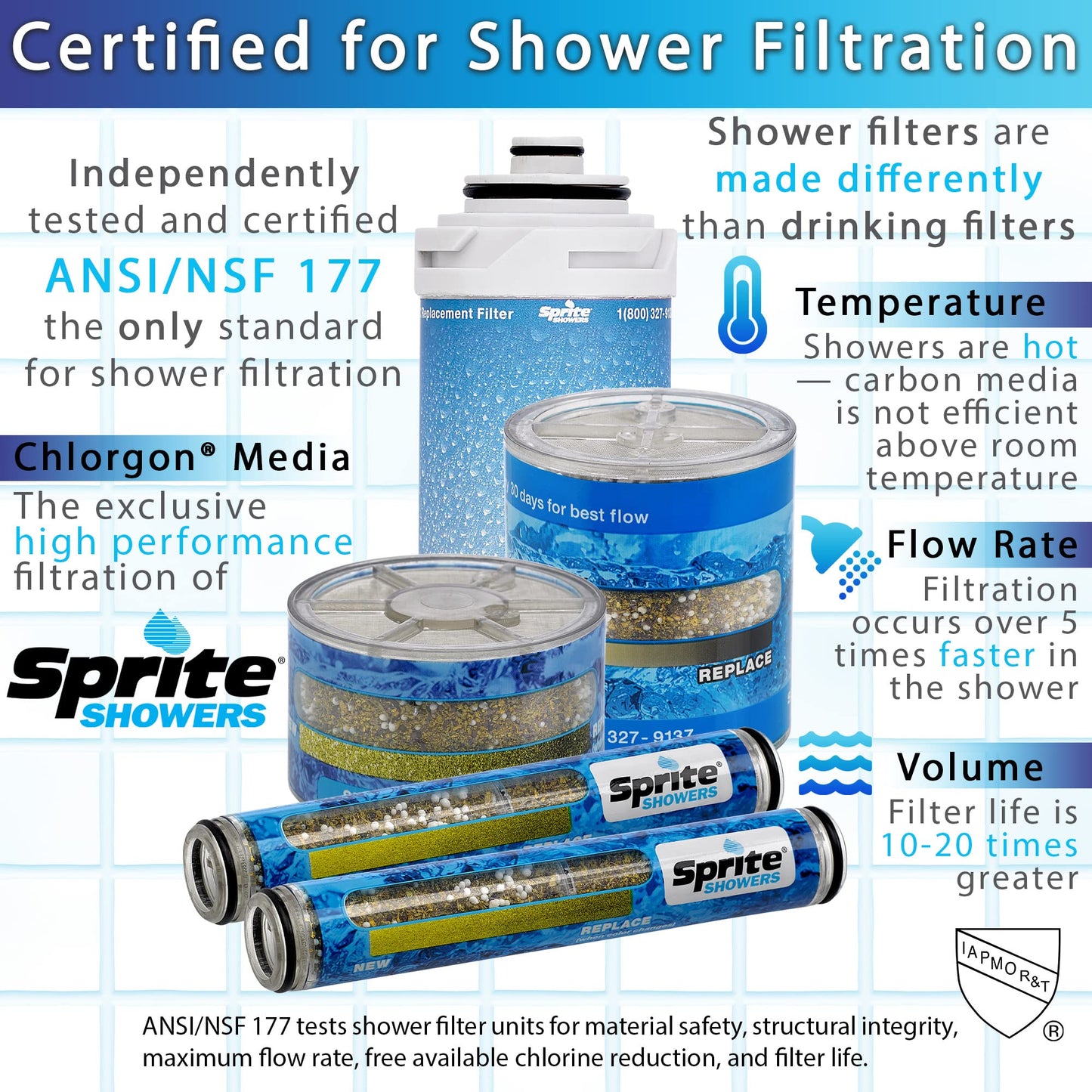 Sprite Showers HHC-4 Hand Held Chlorgon Shower Filter Replacement Cartridge 4-Pack