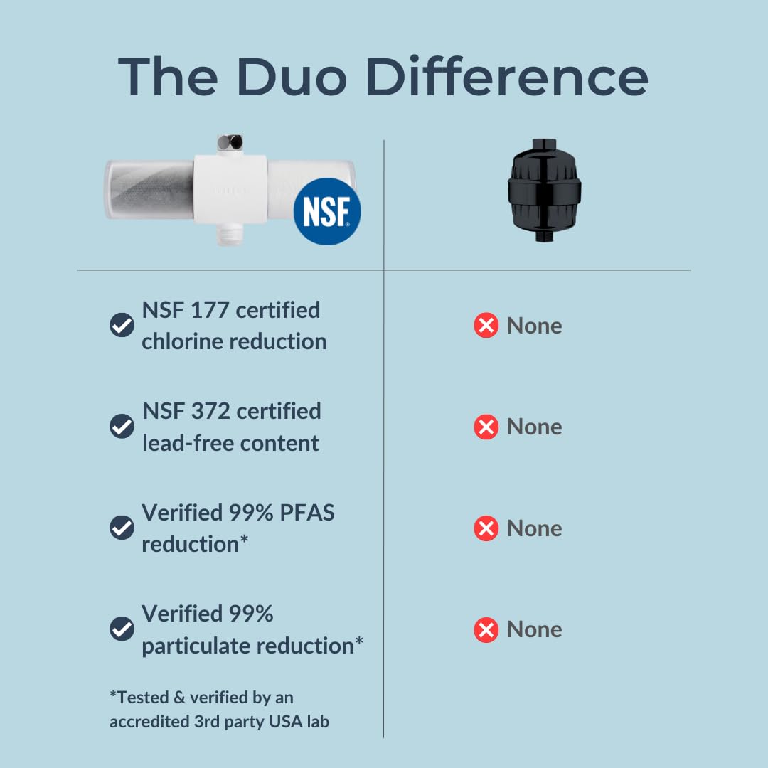 Weddell Duo Shower Filter Twin Pack Replacement Cartridges - NSF Certified Shower Filter, Removes Chlorine, PFAS, & Particulates, Clinically Tested For Healthier Skin & Hair (2+2)