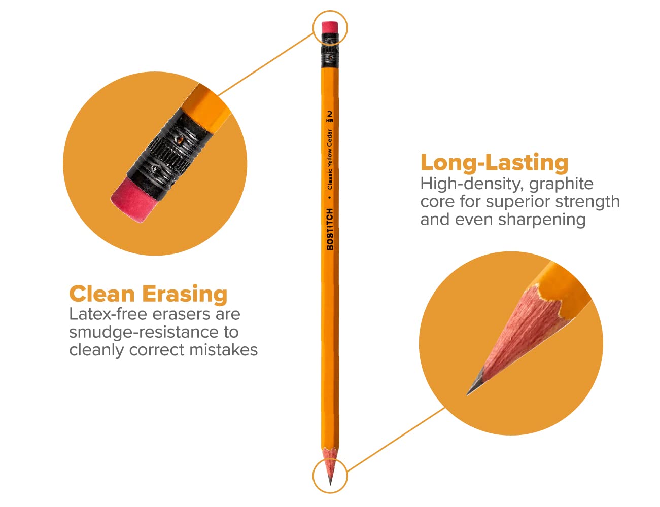 Bostitch Office Premium #2 Pencils, American Cedar Wood, Pre-Sharpened, HB Graphite, 144-Pack