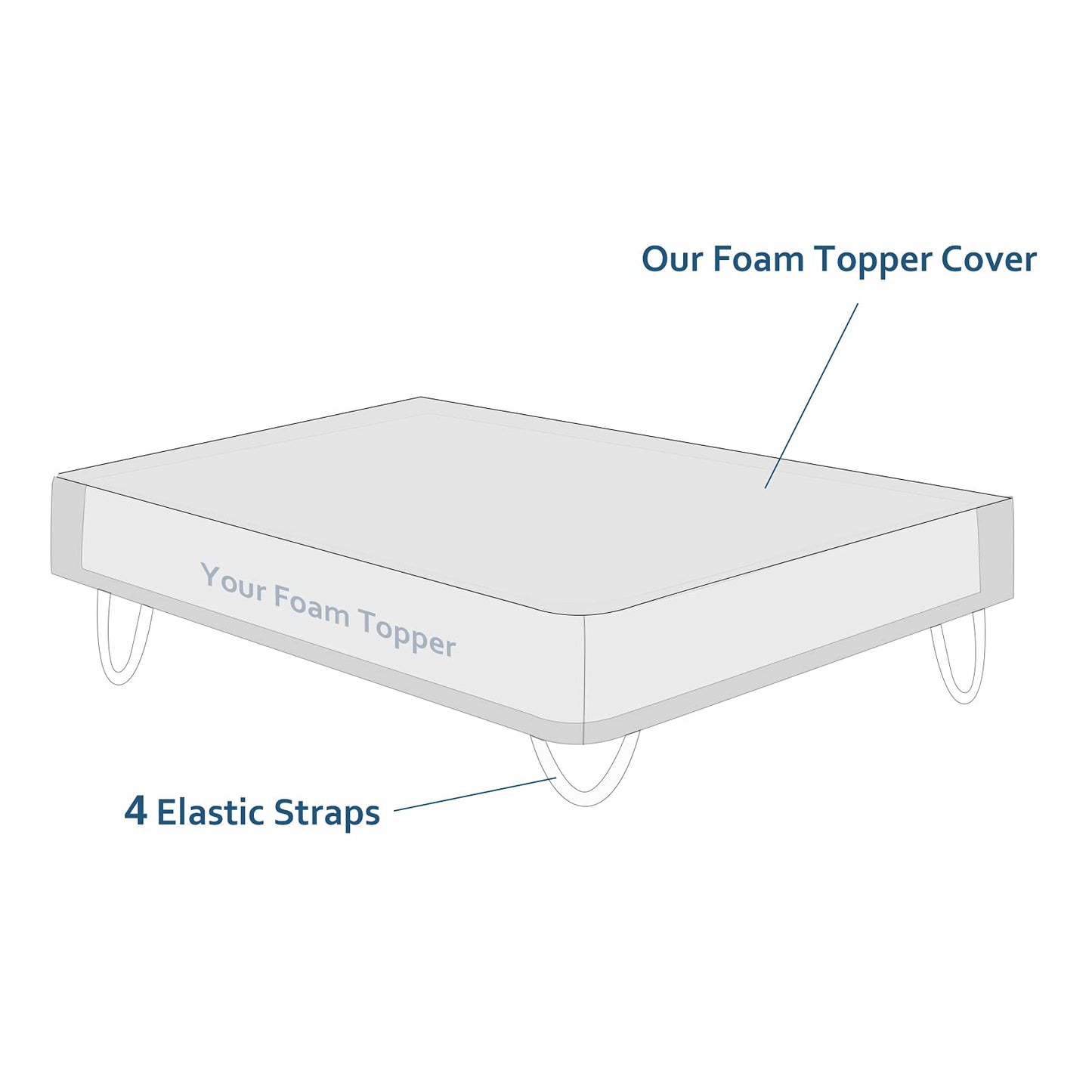 Cover for Mattress Topper Full Size, 3-4 Inch Full Memory Foam Cover with Zipper, Viscose Made from Bamboo and 3D Mesh Fabric Backing Latex Mattress Topper Removable Cover with Straps