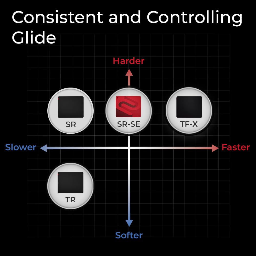 BenQ ZOWIE G-SR-SE Rouge II Large Esports Gaming Mouse Pad, Humidity resistance color cloth, Smooth glide feel with steady control, Uniform high-density rubber base with medium softness,Anti-Slip base