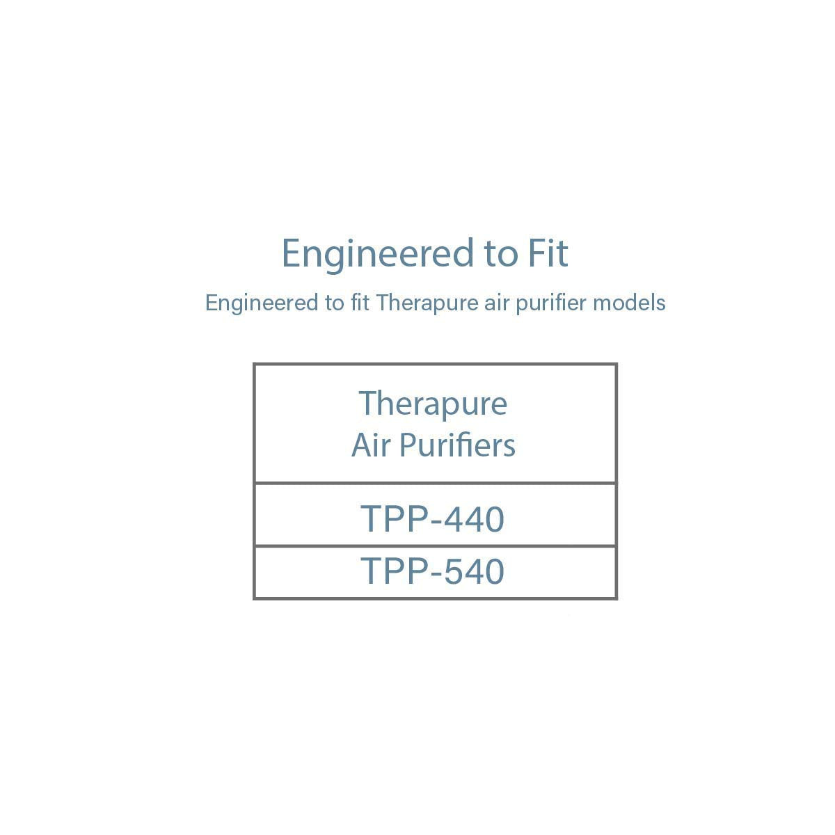 Filter-Monster – Replacement Filters, 2 Pack – Compatible with Therapure TPP440F Filter for Therapure Air Purifier TPP440, TPP540, and TPP640 Air Purifiers