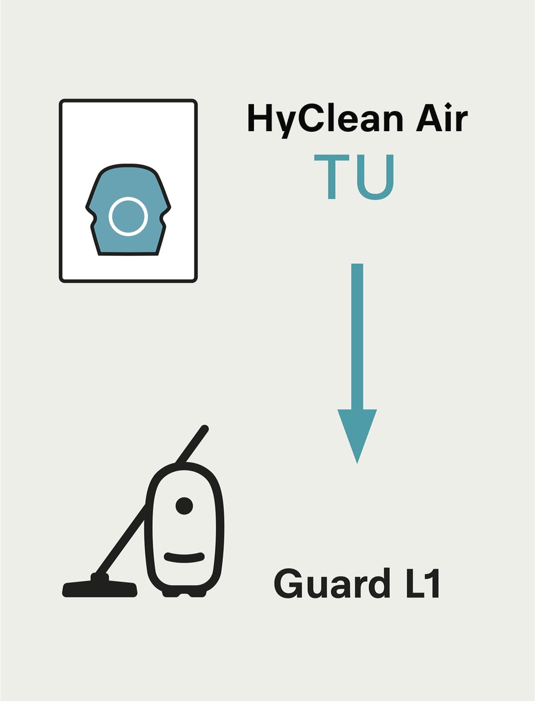 Miele HyClean Air TU Vacuum Cleaner Bags for Miele Guard L1 Vacuum Cleaners, XL Pack of 8 Vacuum Bags and 2 AirClean Exhaust Filters – 12909620
