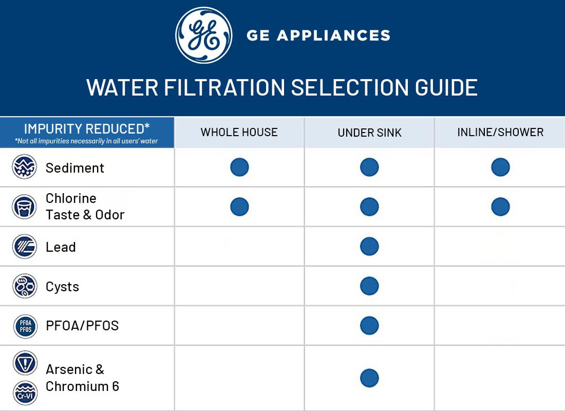 GE Icemaker & Refrigerator System, Exterior Connection, Ice for Beverages, Reduce Chlorine Taste & Odor for Better Water, Replace Every 6 Months, GXRLQK