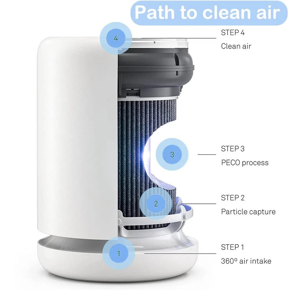 2 Pack Air Mini Replacement Filters Compatible with Molekule Tri-Power Air Mini and Air Mini+ Air Purifiers, 3-in-1 Activated Carbon Filter