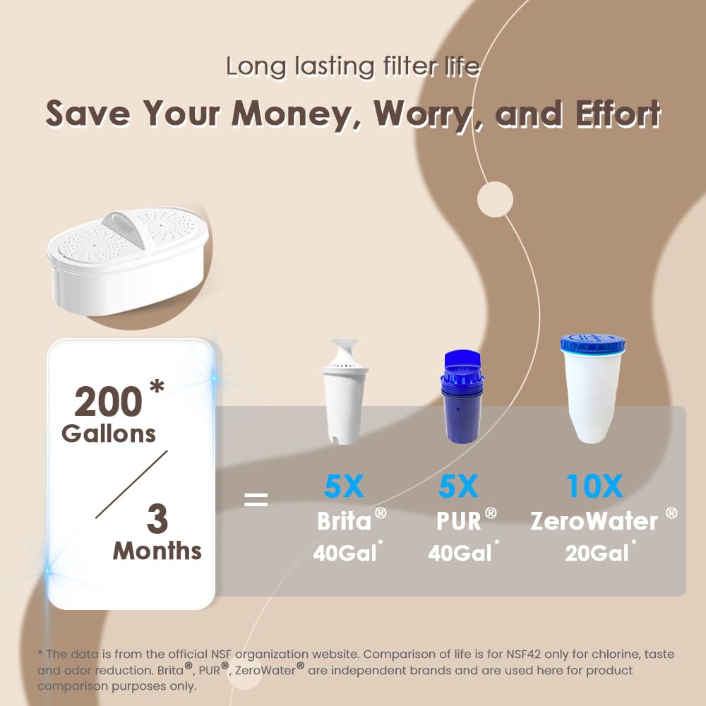 Waterdrop PT-04B 10-Cup Water Filter Pitcher with 4 Filters, NSF Certified, 800-Gallon Long-Life Filter, 5X Longer Filter Life, Reduces PFOA/PFOS and Chlorine, BPA-Free, Sturdy Wooden Handle, Blue